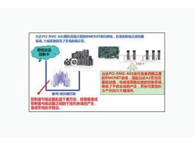 臺(tái)達(dá)運(yùn)動(dòng)控制卡在電子行業(yè)上的應(yīng)用