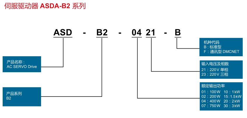 400W臺(tái)達(dá)伺服驅(qū)動(dòng)器ASD-B2-0421-B