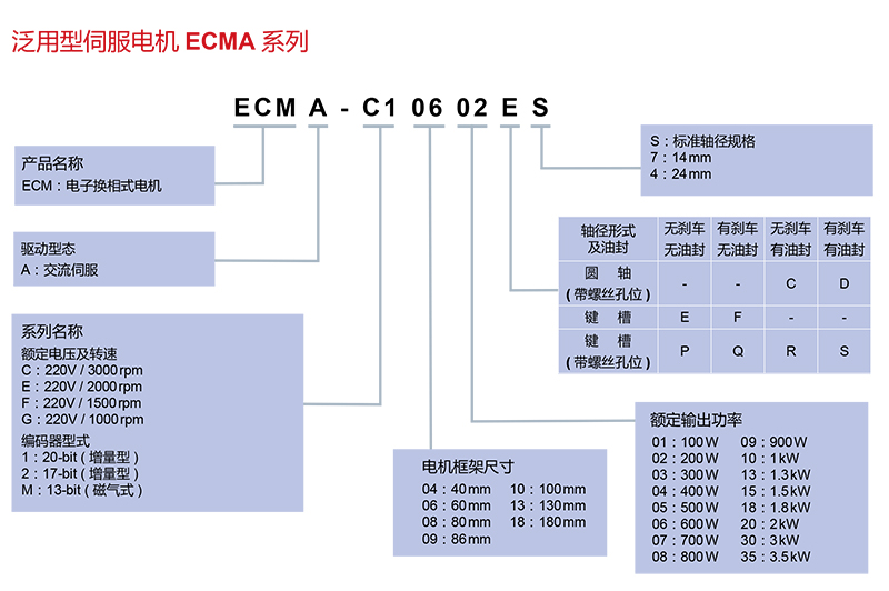 臺達(dá)伺服電機