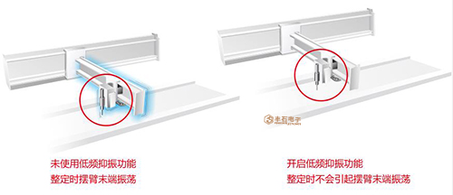 伺服驅(qū)動(dòng)器卓越的高低頻抑制振能力