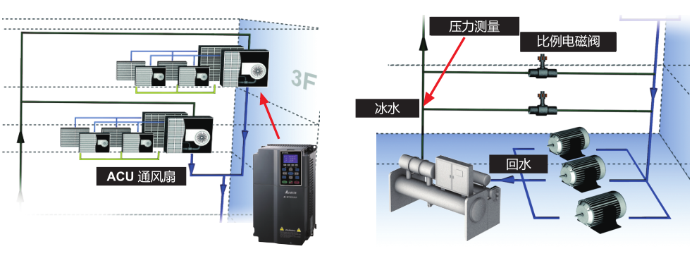 90kW臺達變頻器VFD900CP23A-00提升電機在一般用途的效能