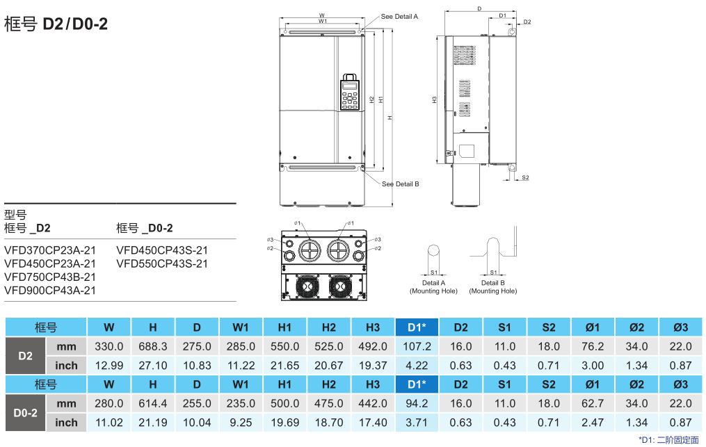 90kW臺(tái)達(dá)變頻器VFD900CP43A-21的安裝尺寸