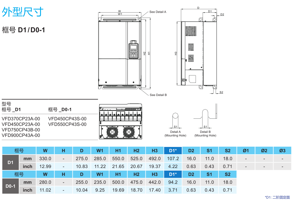 90kW臺達(dá)變頻器VFD900CP43A-00的安裝尺寸