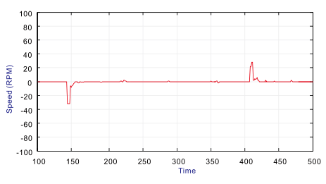 5.5KW臺(tái)達(dá)變頻器VFD055C43A-21沖擊性負(fù)載的對(duì)應(yīng)