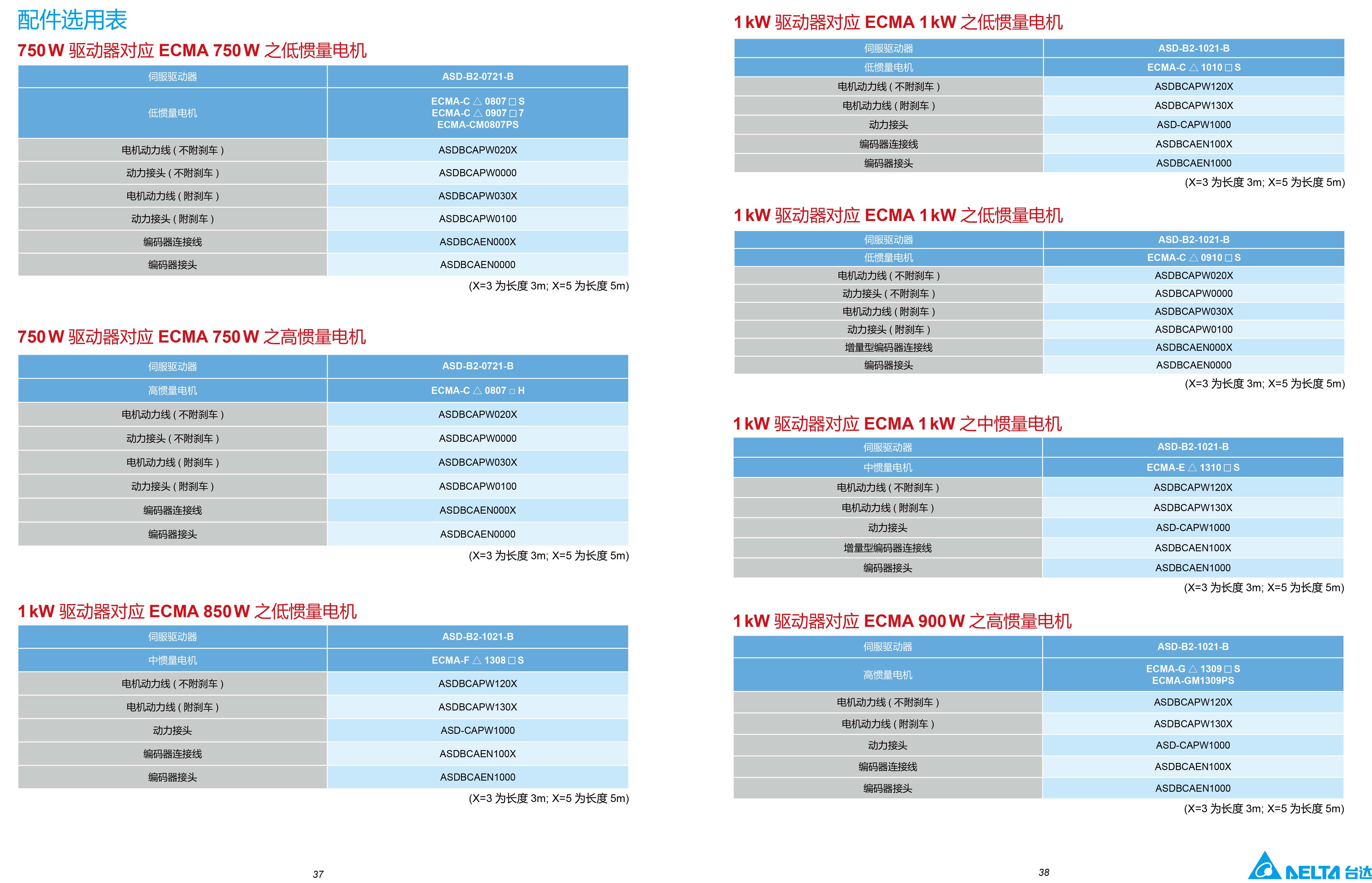 東莞市豐石電子科技有限公司