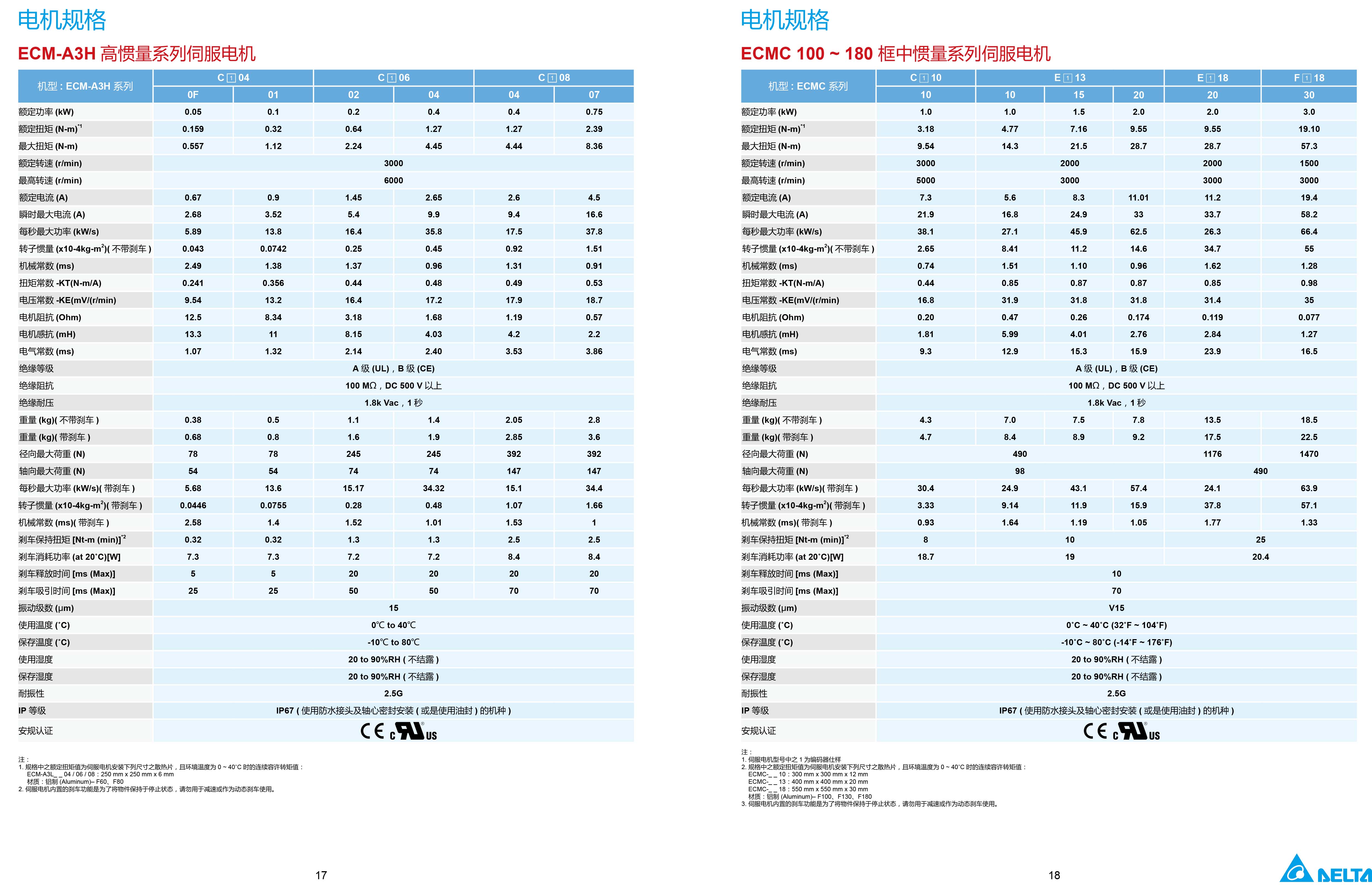 臺達(dá)A3伺服電機(jī)型號|參數(shù)|工作原理