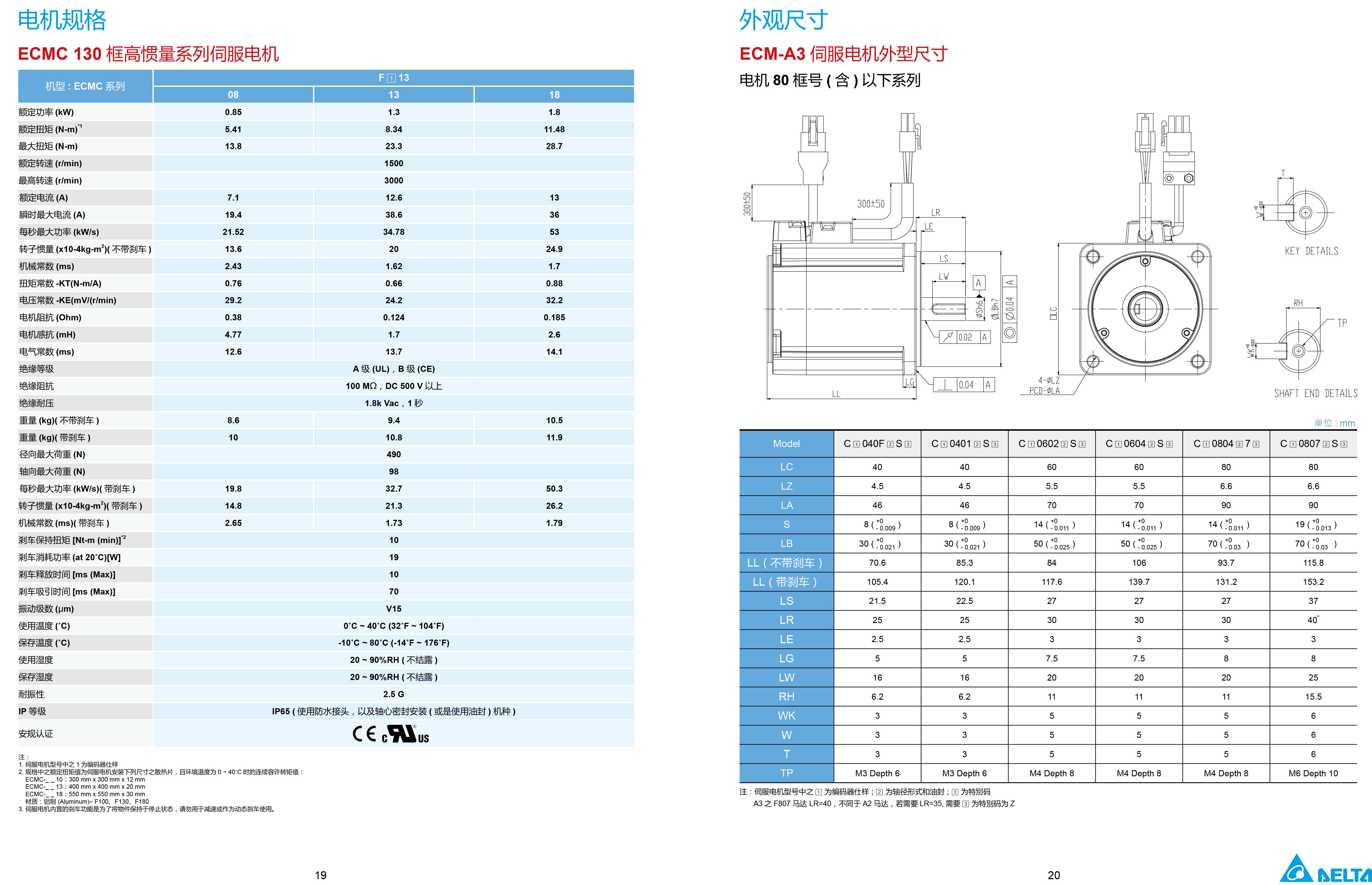 臺達(dá)A3伺服電機(jī)型號|參數(shù)|工作原理