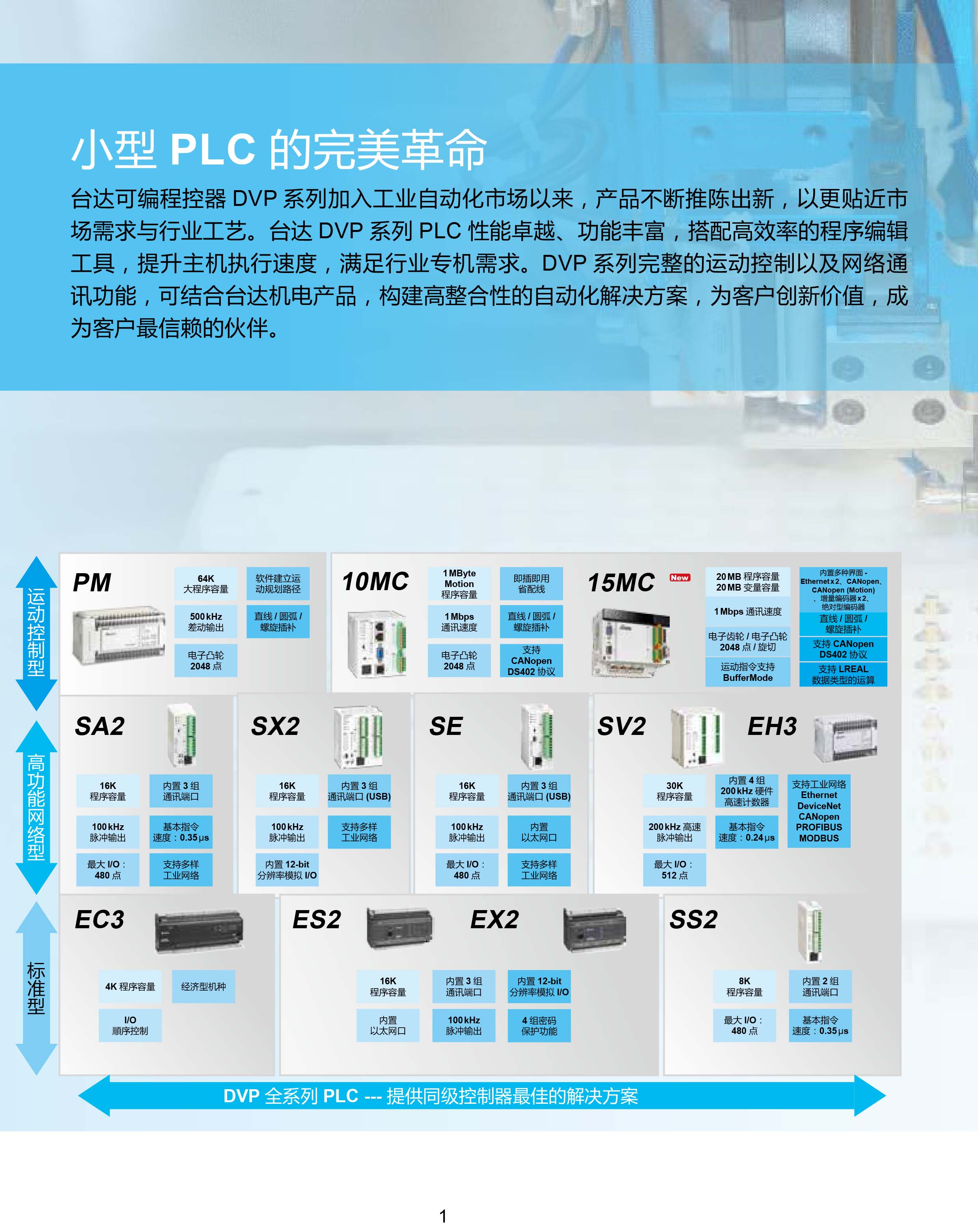 臺(tái)達(dá)DVP-PLC可編程控制器選型號(hào)|控制接線圖|編程手冊(cè)