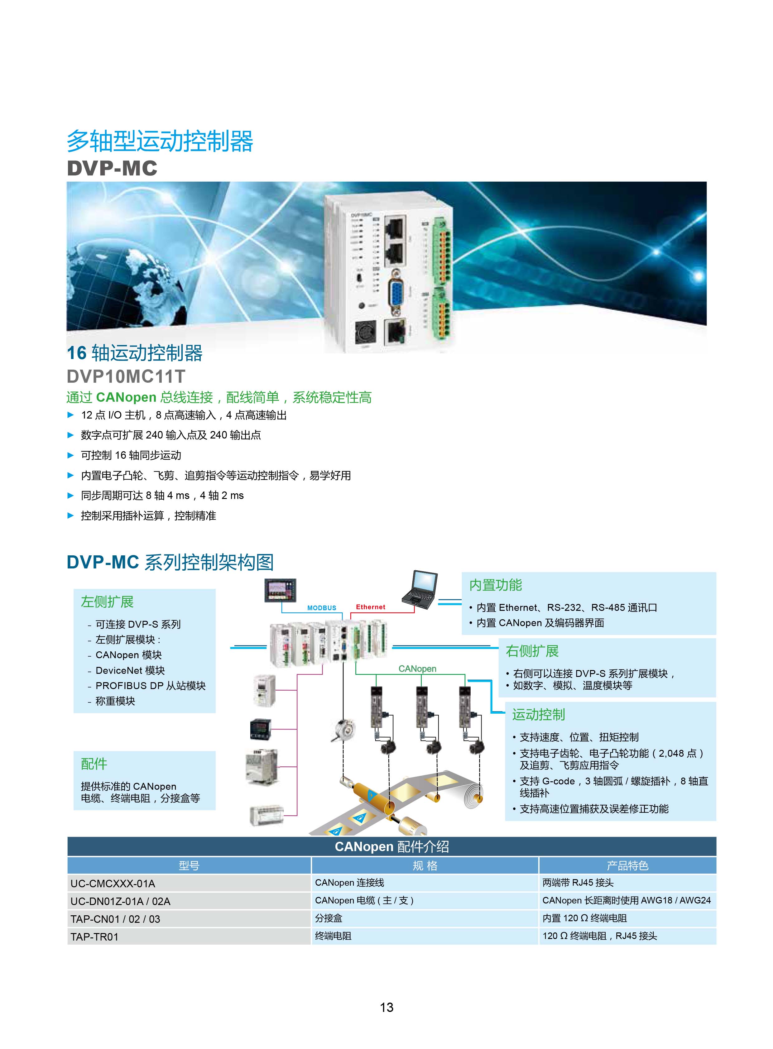 臺(tái)達(dá)DVP-PLC可編程控制器選型號(hào)|控制接線圖|編程手冊(cè)