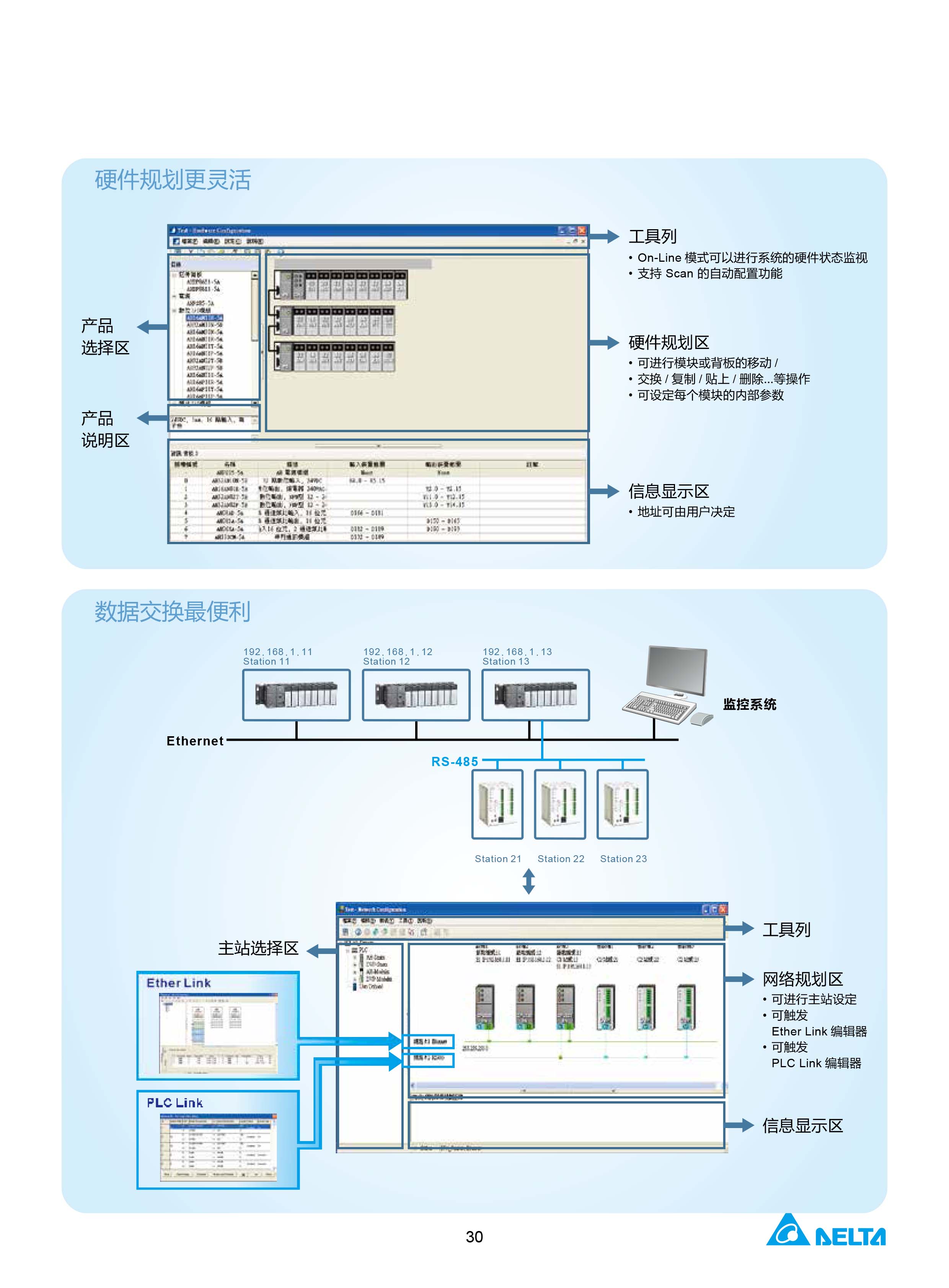 臺(tái)達(dá)DVP-PLC可編程控制器選型號(hào)|控制接線圖|編程手冊(cè)