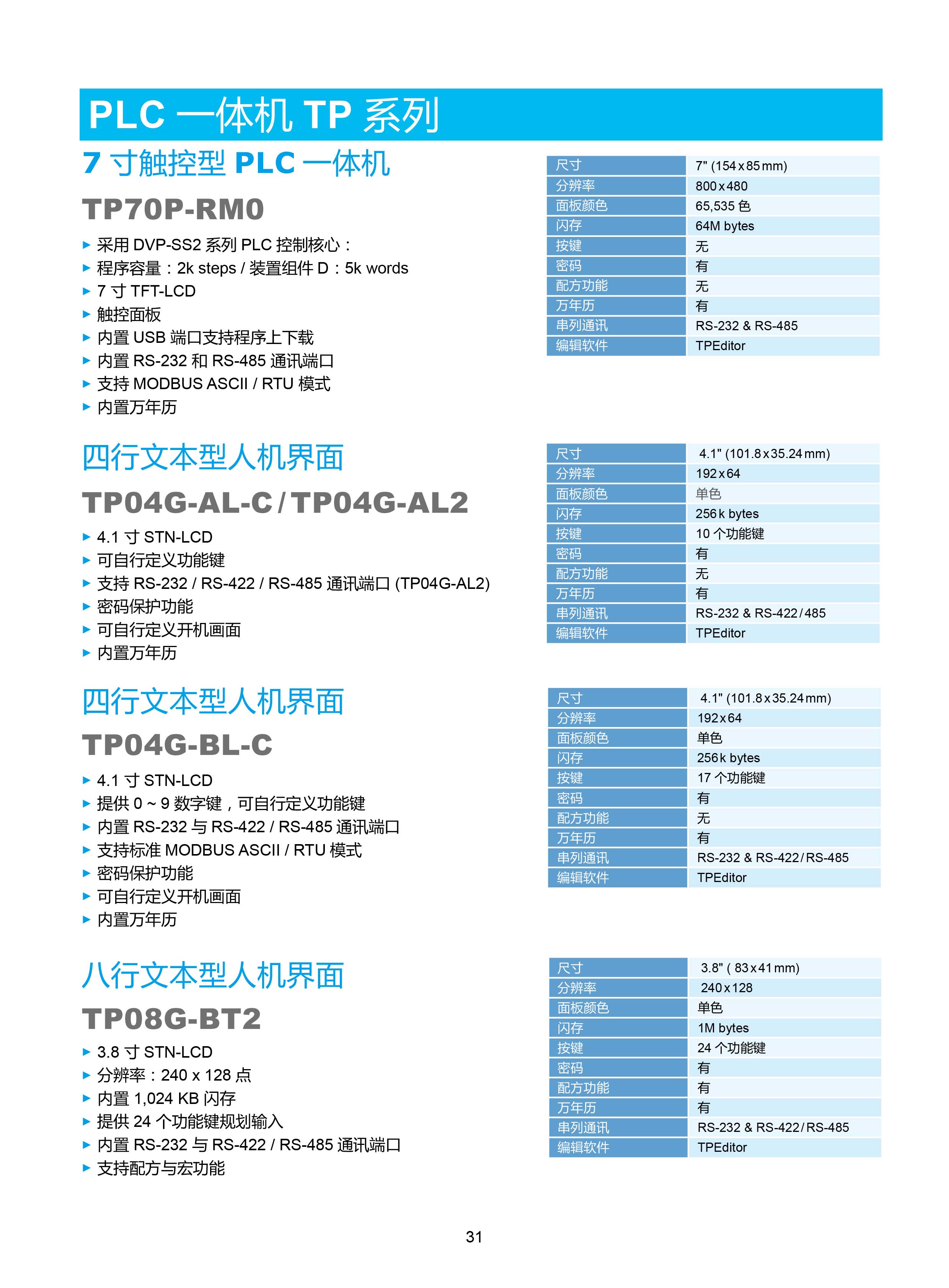 臺(tái)達(dá)DVP-PLC可編程控制器選型號(hào)|控制接線圖|編程手冊(cè)