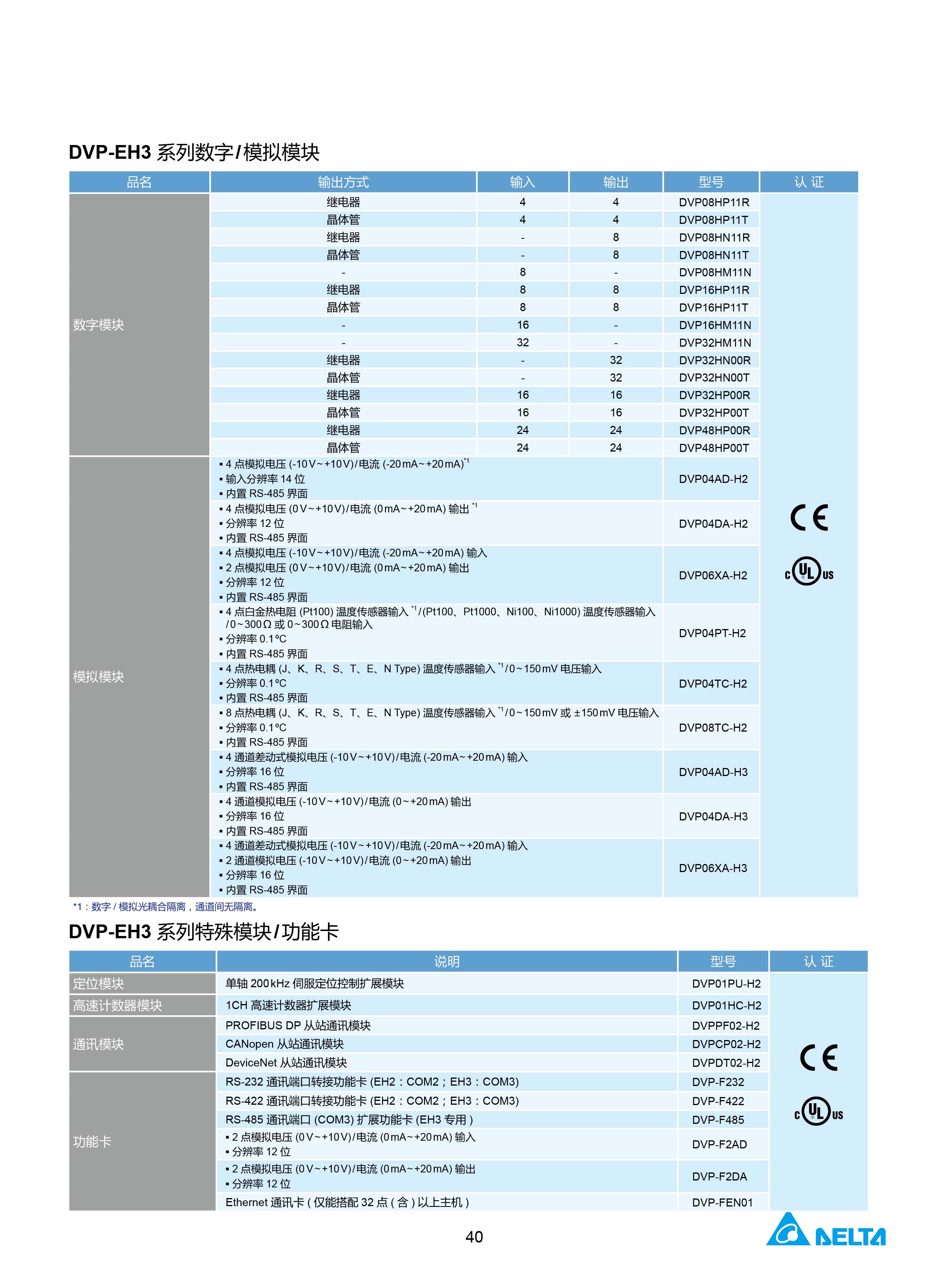 臺(tái)達(dá)DVP-PLC可編程控制器選型號(hào)|控制接線圖|編程手冊(cè)