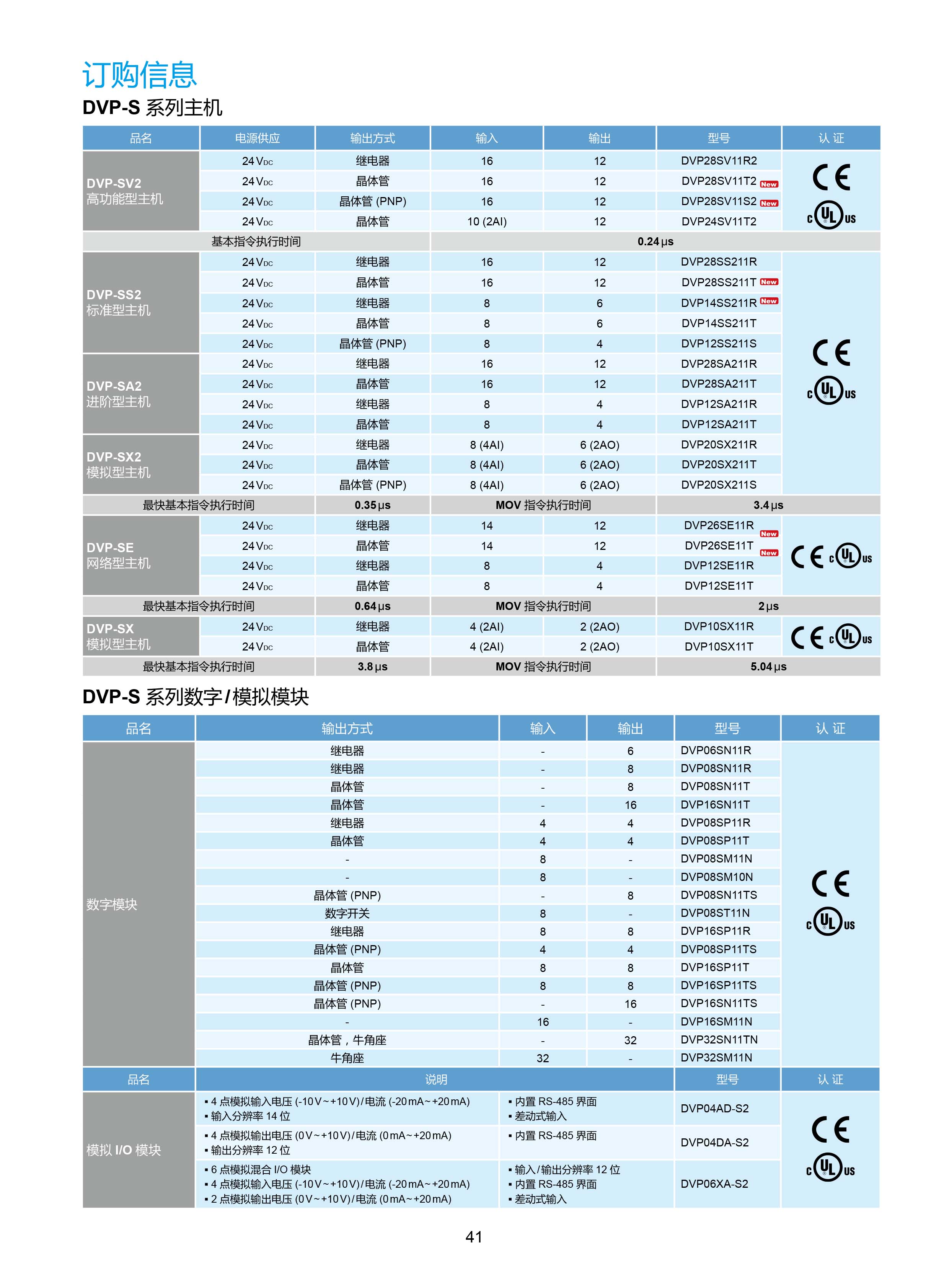 臺(tái)達(dá)DVP-PLC可編程控制器選型號(hào)|控制接線圖|編程手冊(cè)