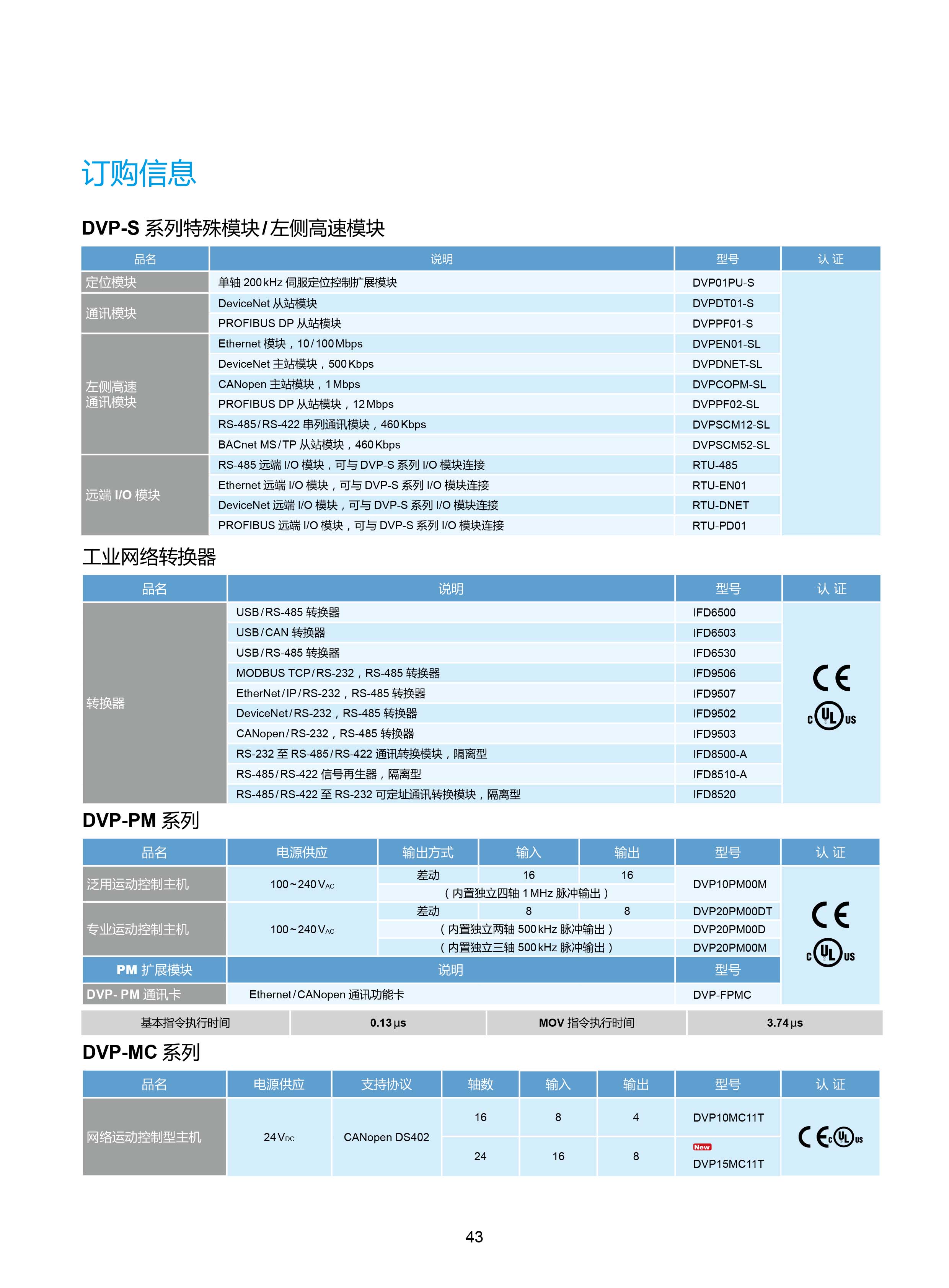 臺(tái)達(dá)DVP-PLC可編程控制器選型號(hào)|控制接線圖|編程手冊(cè)