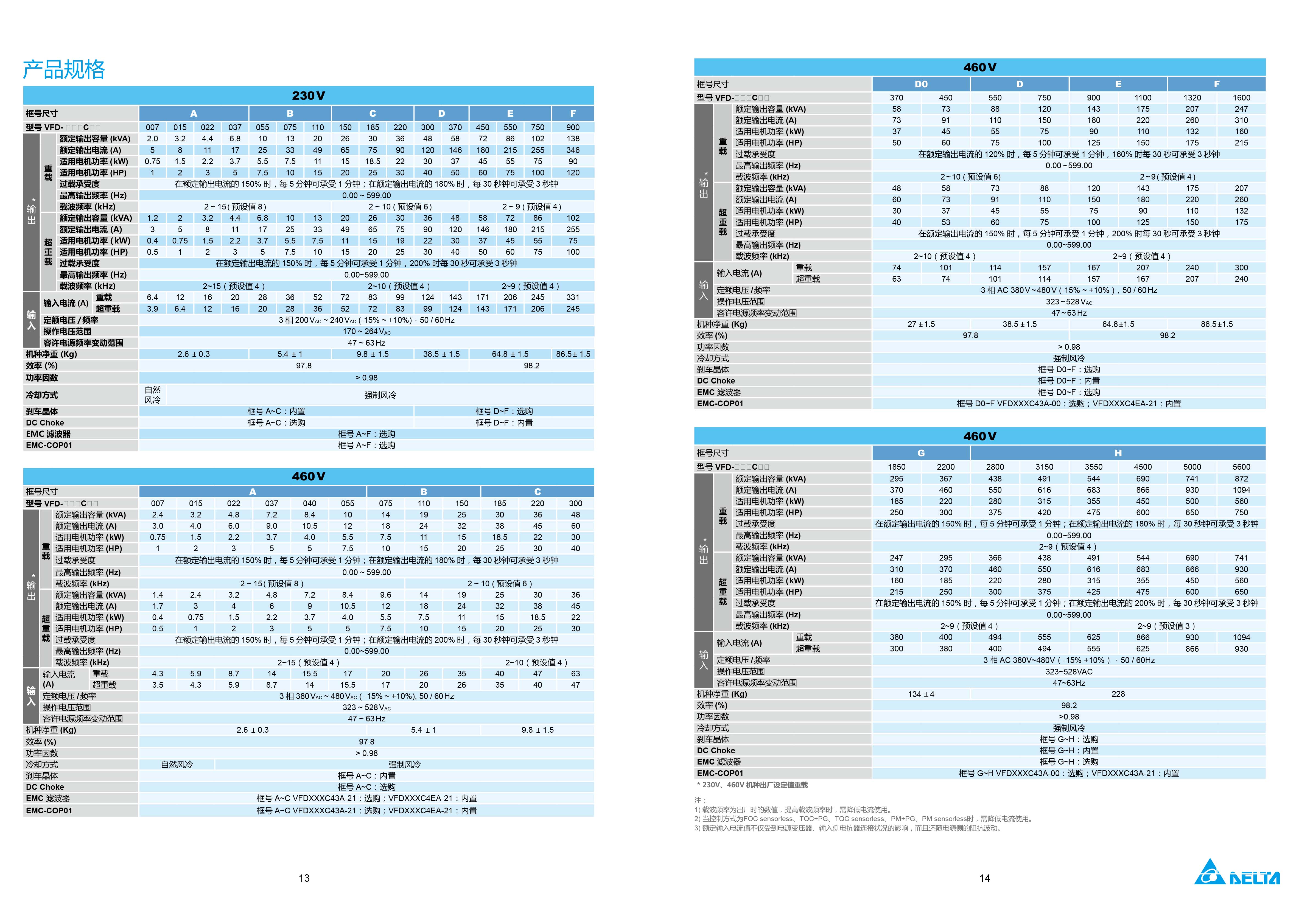 臺達C2000 Plus 變頻器選型手冊|工作原理|維修接線圖