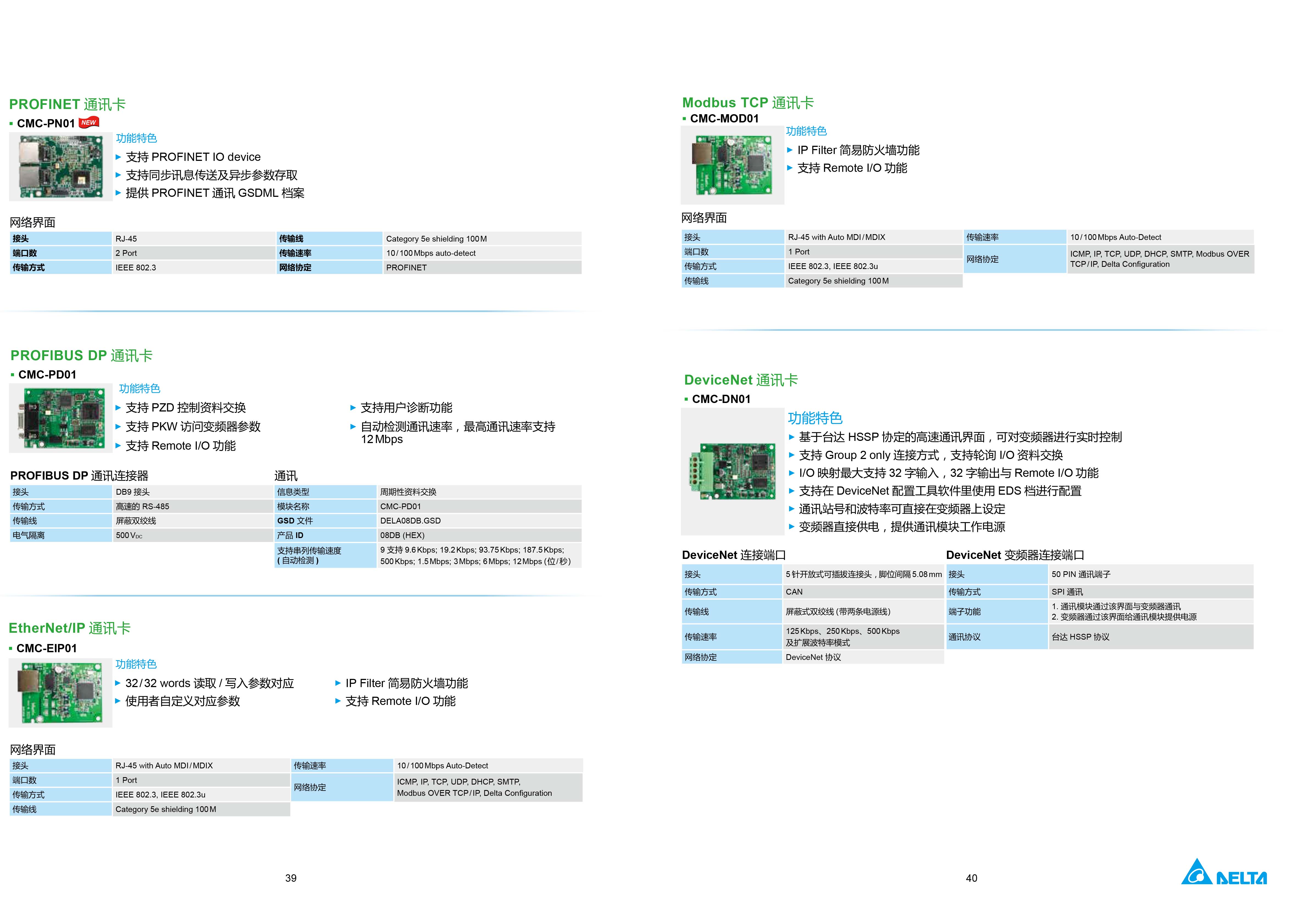 臺達C2000 Plus 變頻器選型手冊|工作原理|維修接線圖