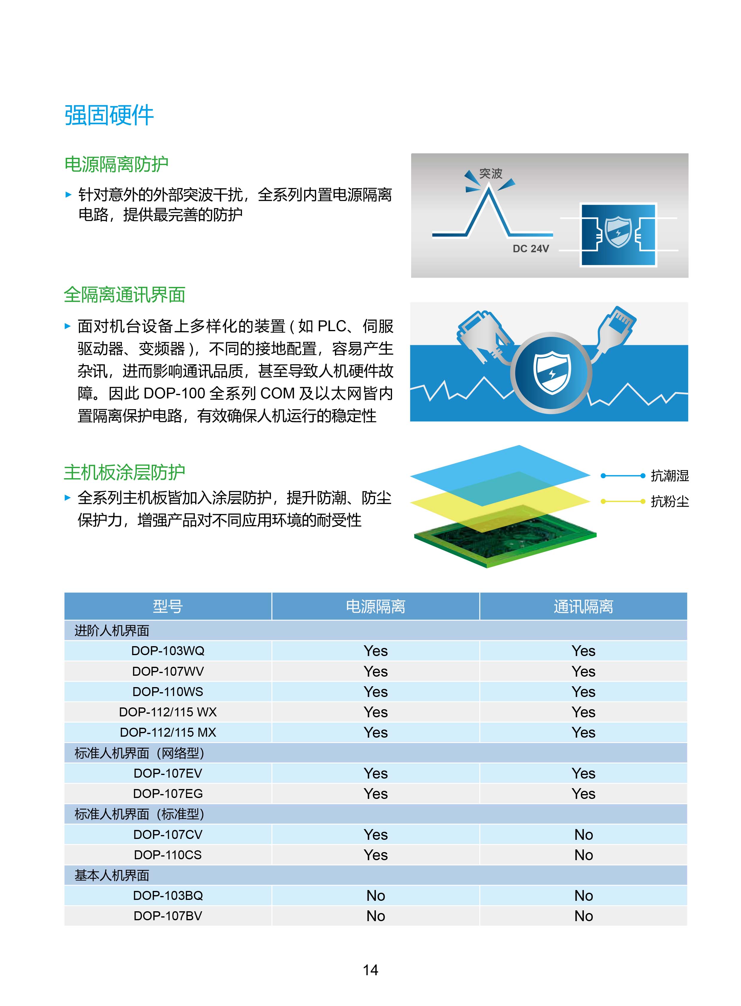 臺達(dá)工業(yè)PLC人機(jī)交互界面|工控觸摸屏一體機(jī)使用手冊