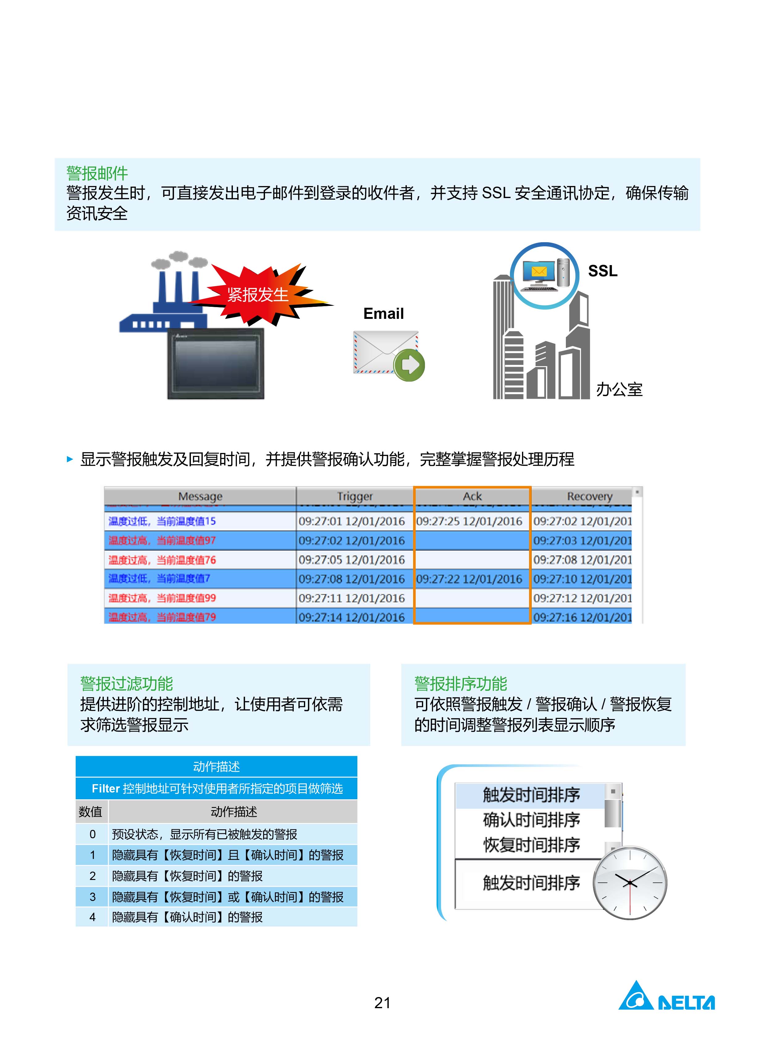 臺達(dá)工業(yè)PLC人機(jī)交互界面|工控觸摸屏一體機(jī)使用手冊