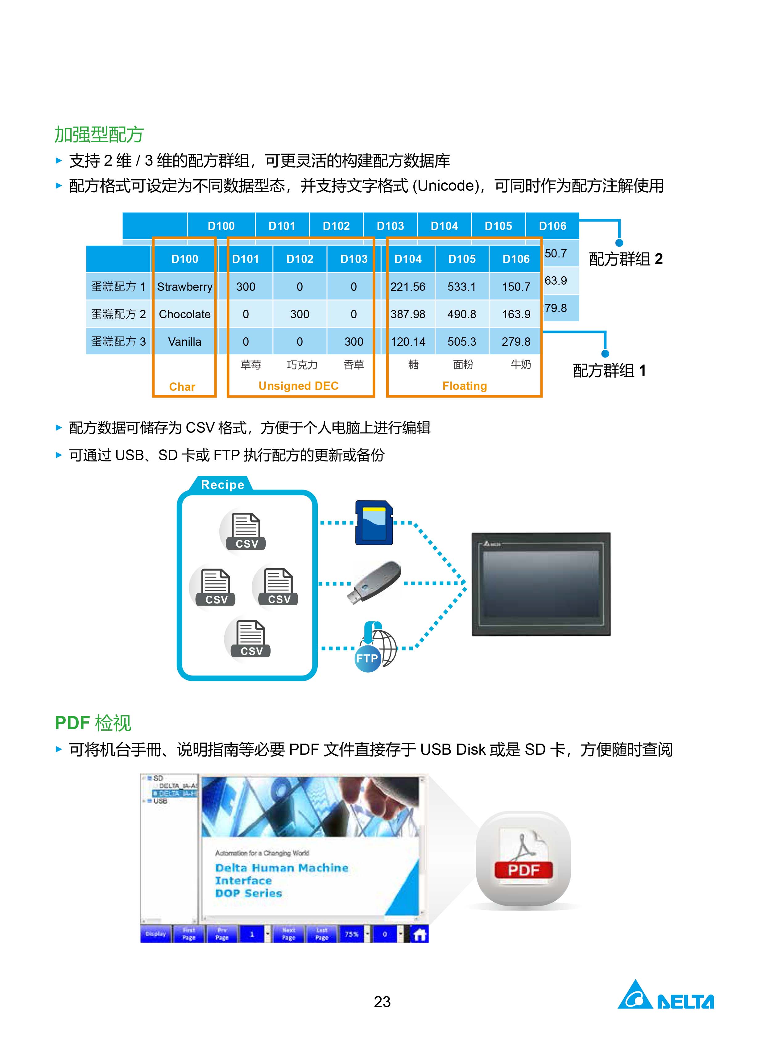 臺達(dá)工業(yè)PLC人機(jī)交互界面|工控觸摸屏一體機(jī)使用手冊