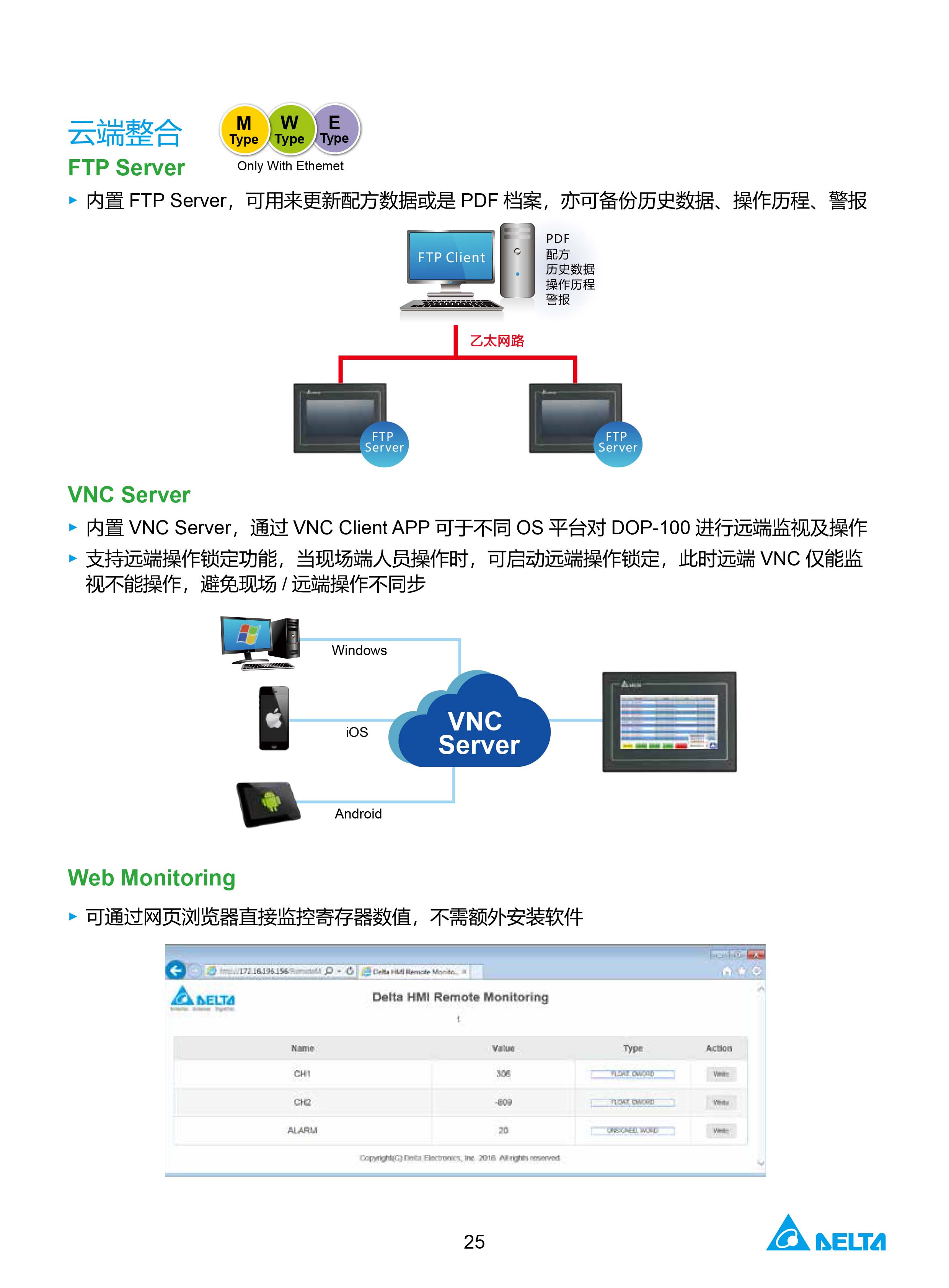 臺達(dá)工業(yè)PLC人機(jī)交互界面|工控觸摸屏一體機(jī)使用手冊