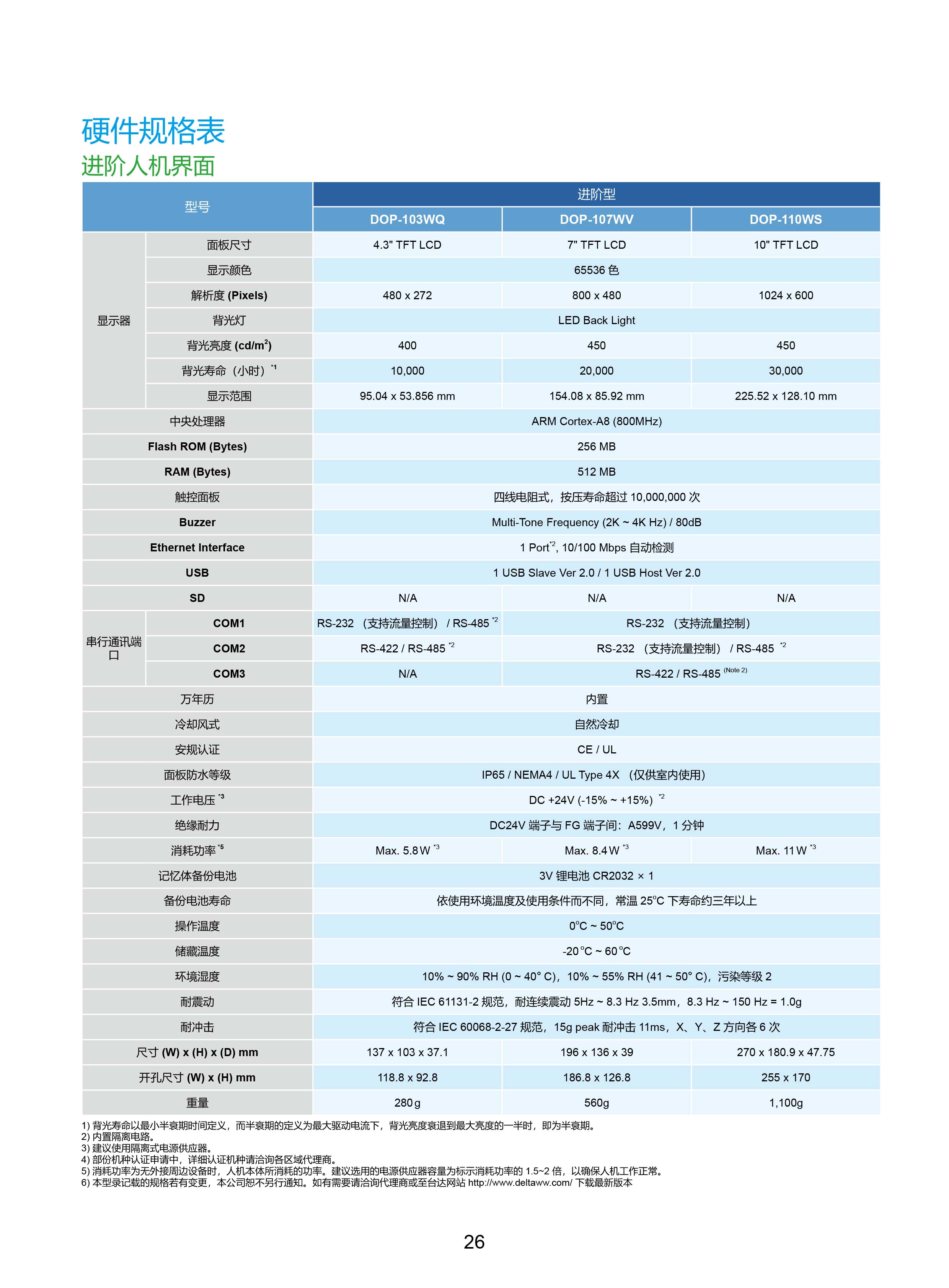 臺達(dá)工業(yè)PLC人機(jī)交互界面|工控觸摸屏一體機(jī)使用手冊