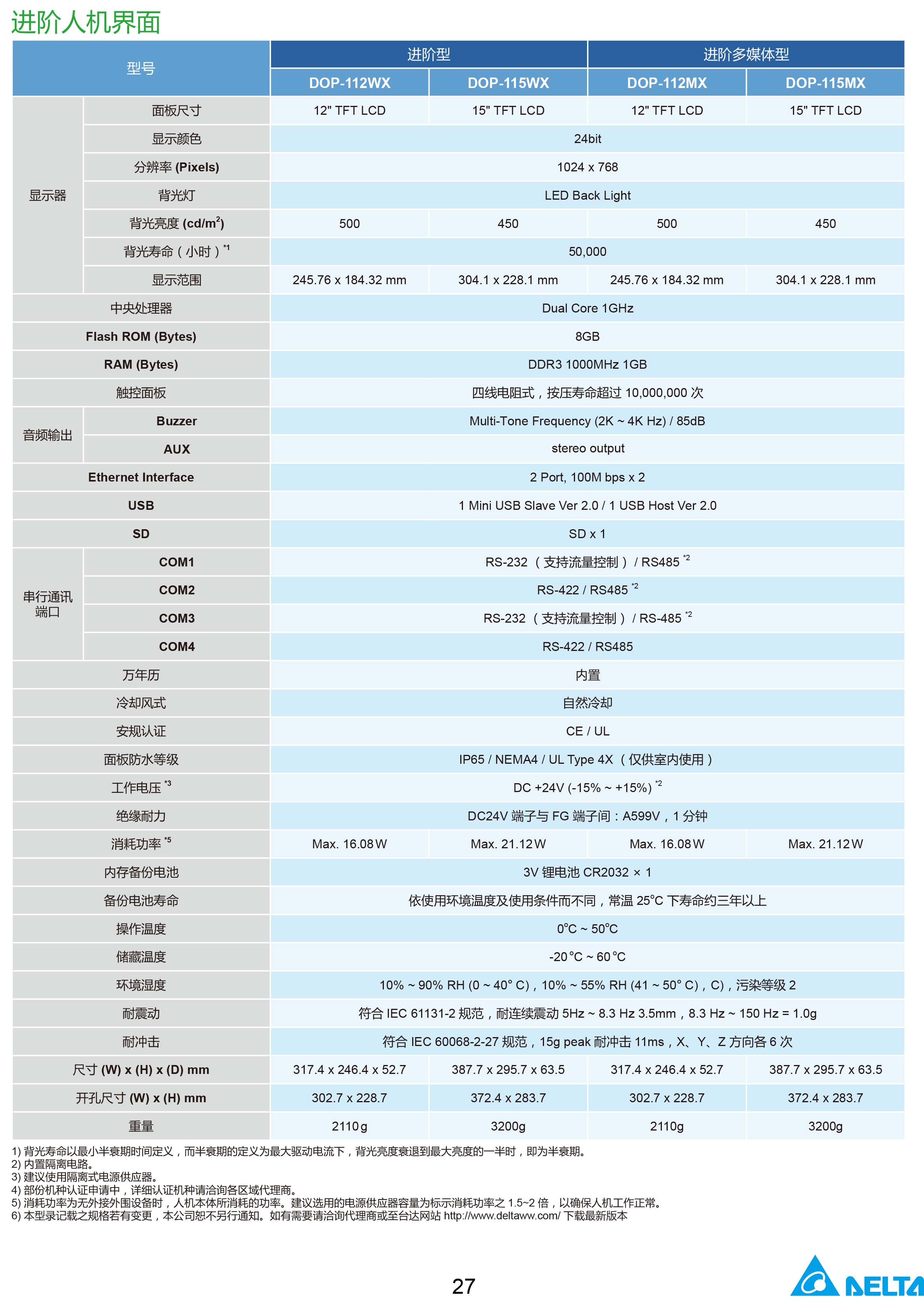 臺達(dá)工業(yè)PLC人機(jī)交互界面|工控觸摸屏一體機(jī)使用手冊