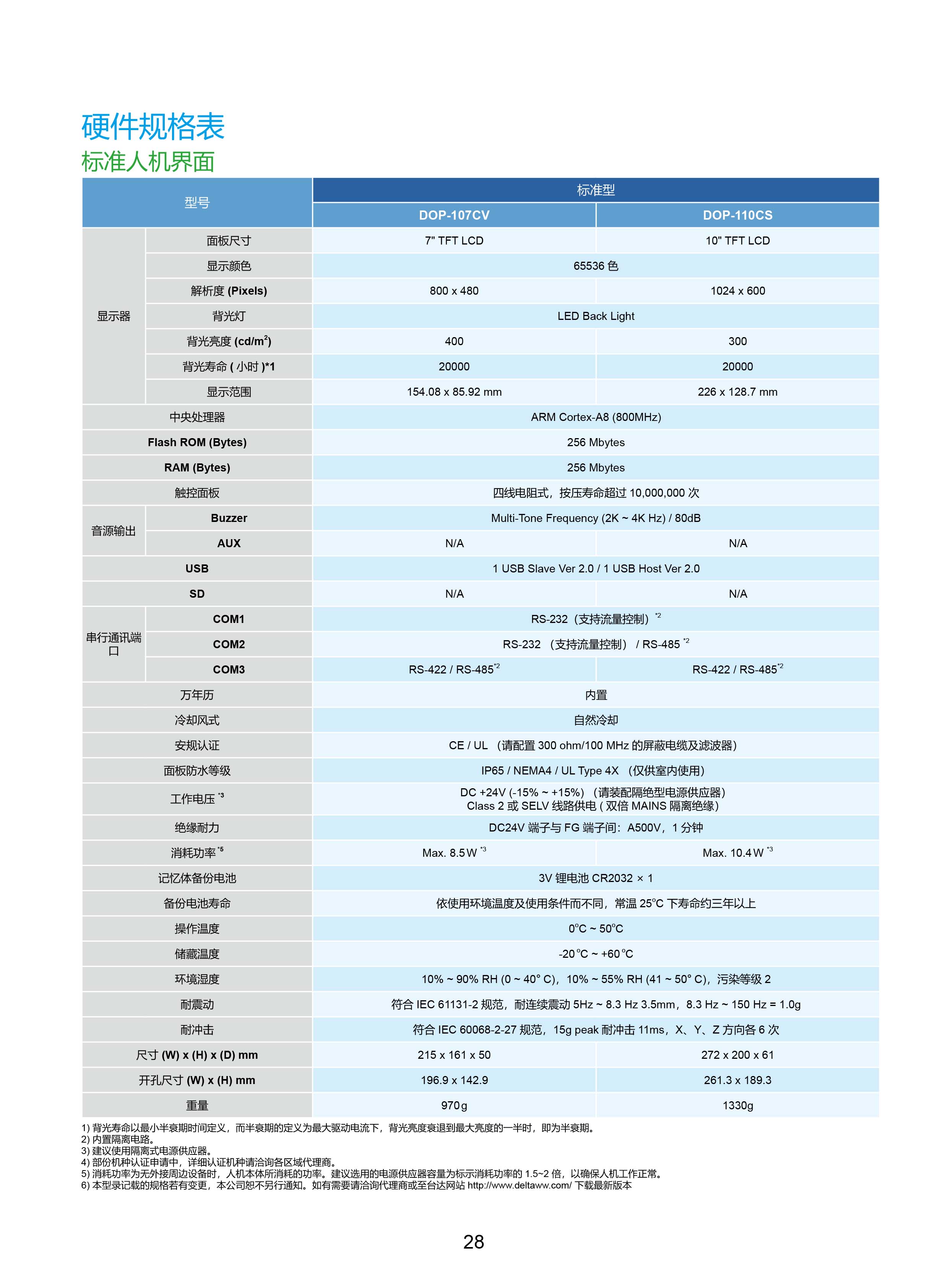 臺達(dá)工業(yè)PLC人機(jī)交互界面|工控觸摸屏一體機(jī)使用手冊