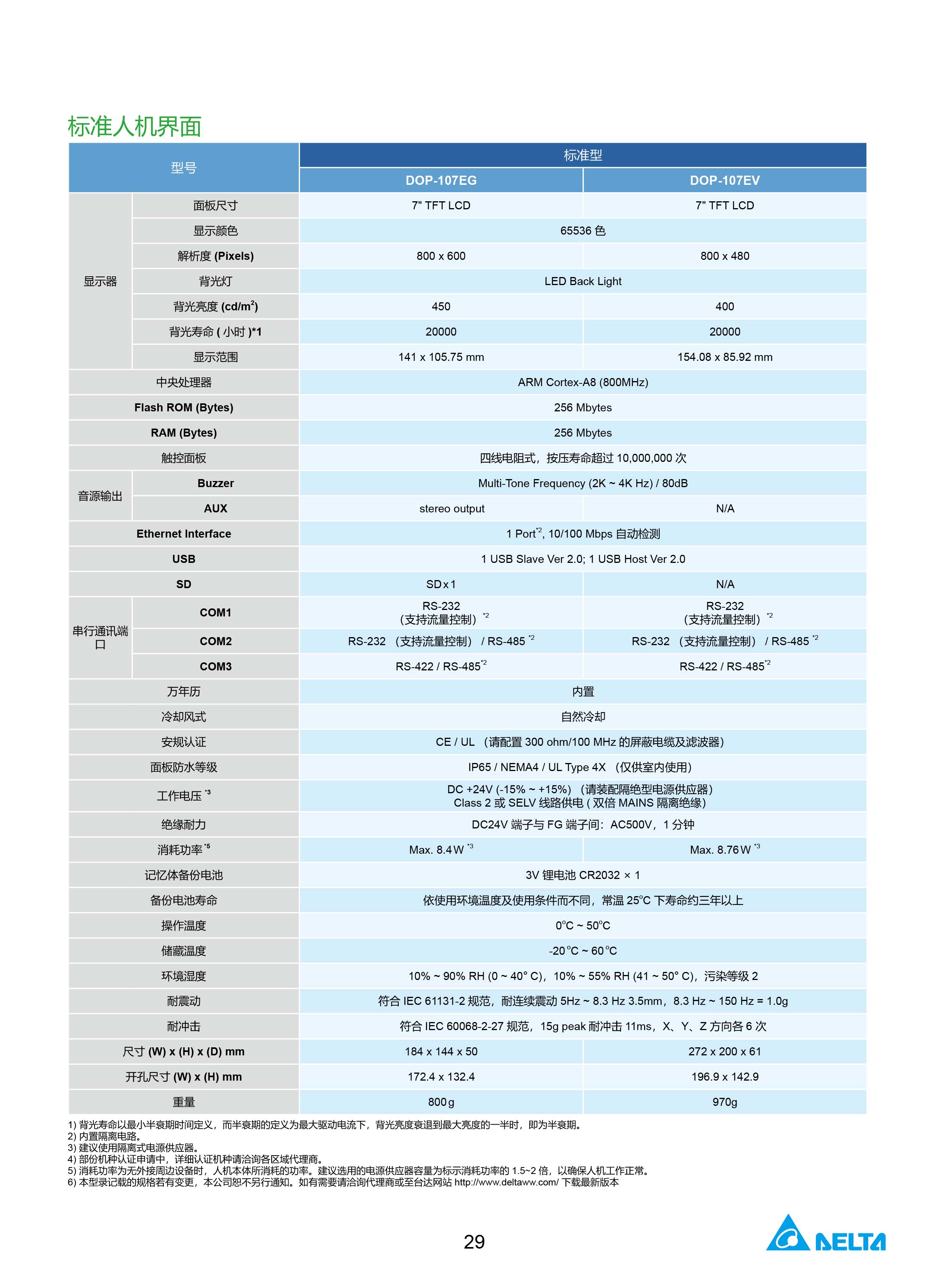 臺達(dá)工業(yè)PLC人機(jī)交互界面|工控觸摸屏一體機(jī)使用手冊