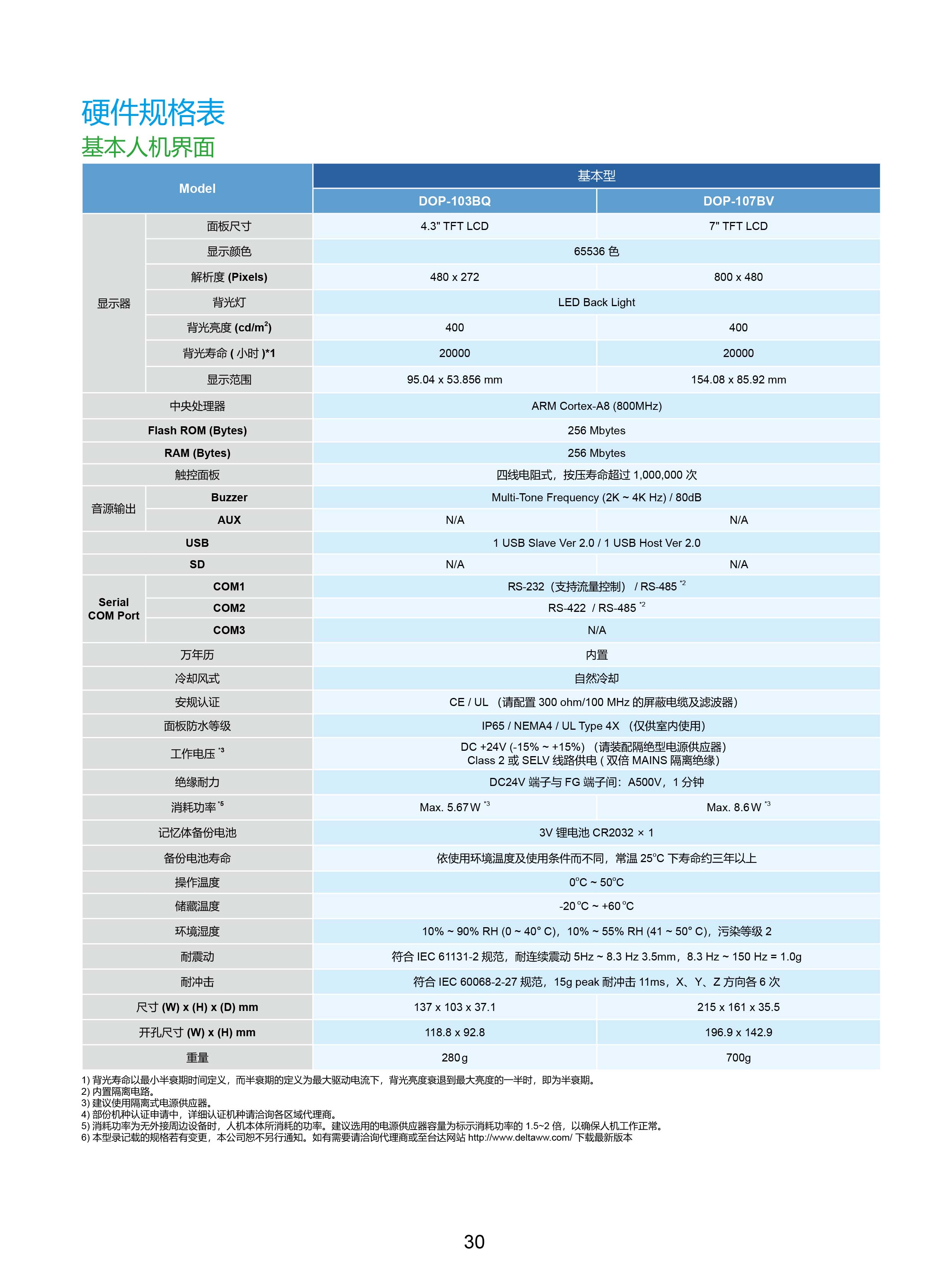 臺達(dá)工業(yè)PLC人機(jī)交互界面|工控觸摸屏一體機(jī)使用手冊