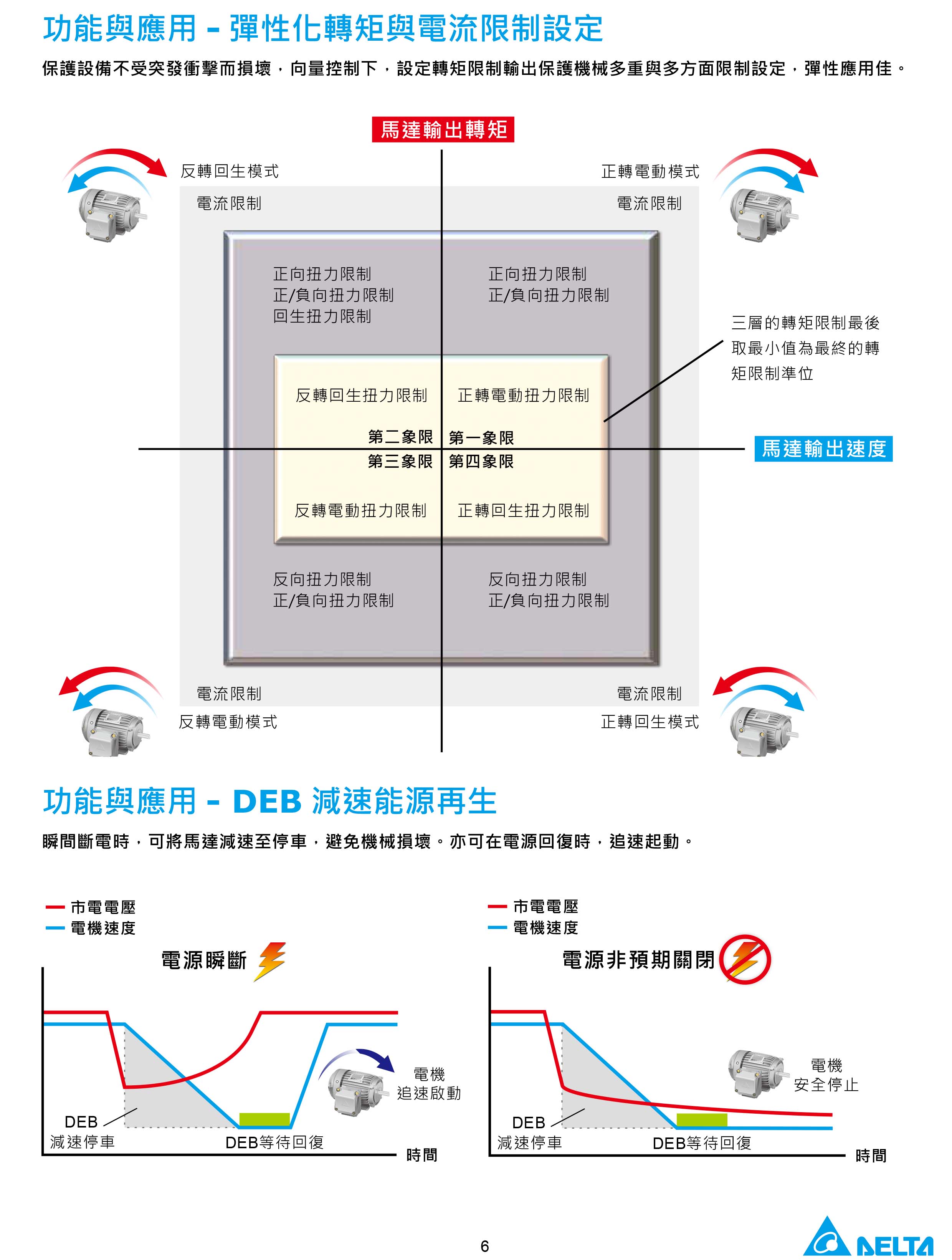 臺達CH2000變頻器廠家|選型手冊|參數(shù)設置步驟