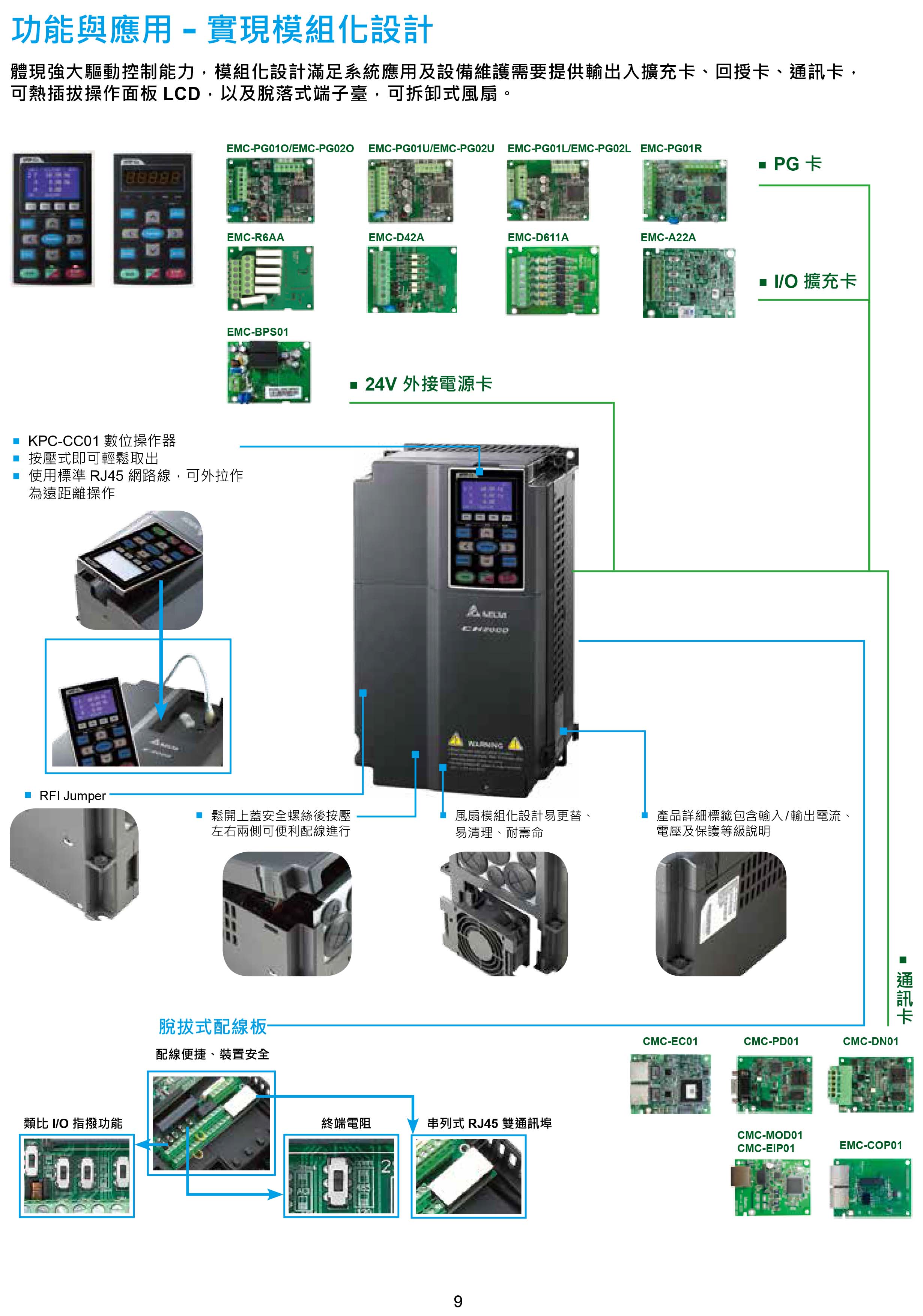 臺達CH2000變頻器廠家|選型手冊|參數(shù)設置步驟