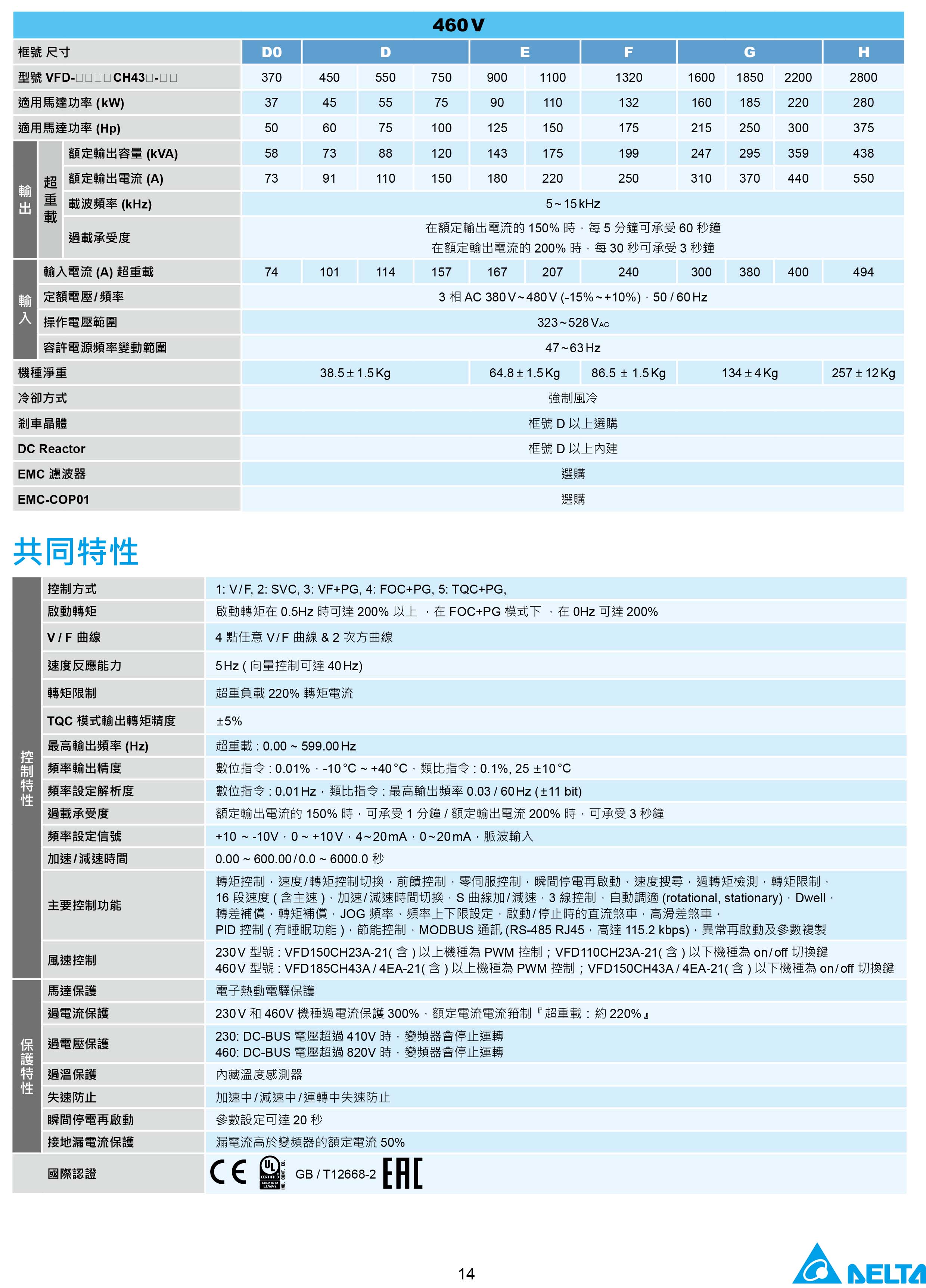 臺達CH2000變頻器廠家|選型手冊|參數(shù)設置步驟