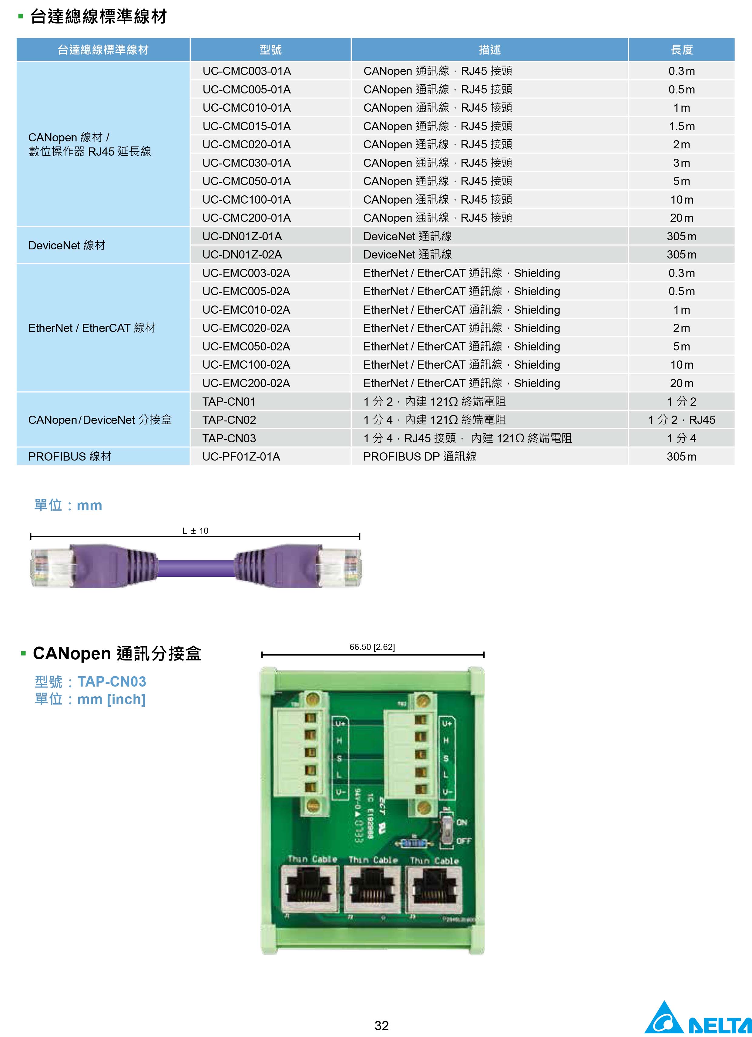 臺達CH2000變頻器廠家|選型手冊|參數(shù)設置步驟