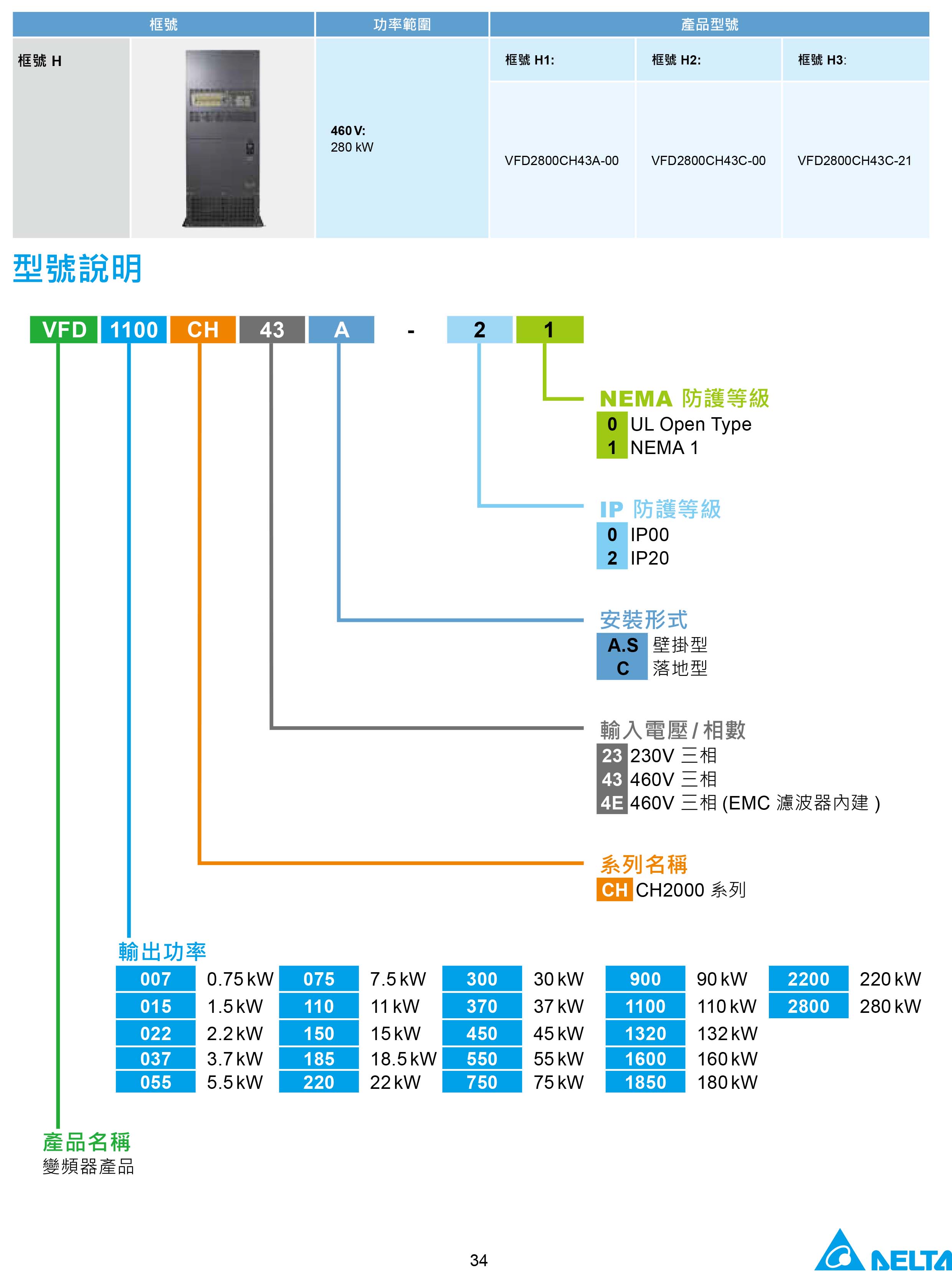 臺達CH2000變頻器廠家|選型手冊|參數(shù)設置步驟