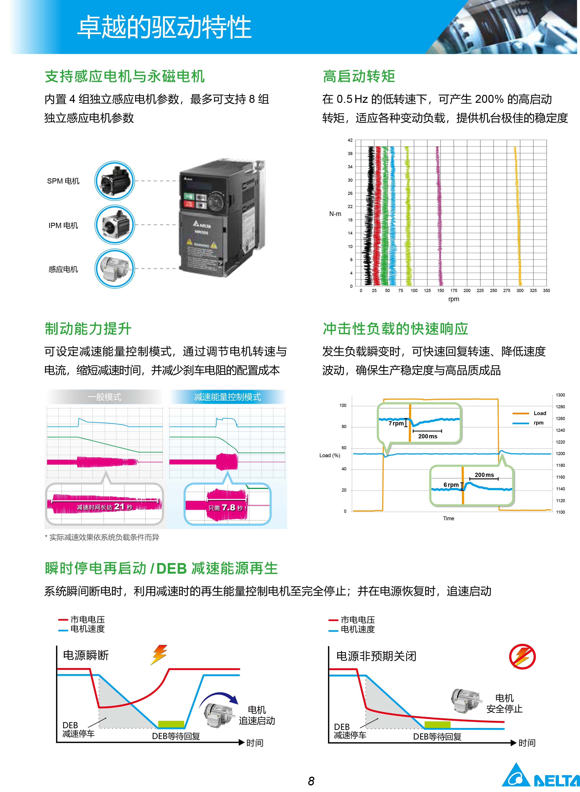 MH300系列臺達(dá)變頻器的選型|安裝使用方法|應(yīng)用|故障代碼