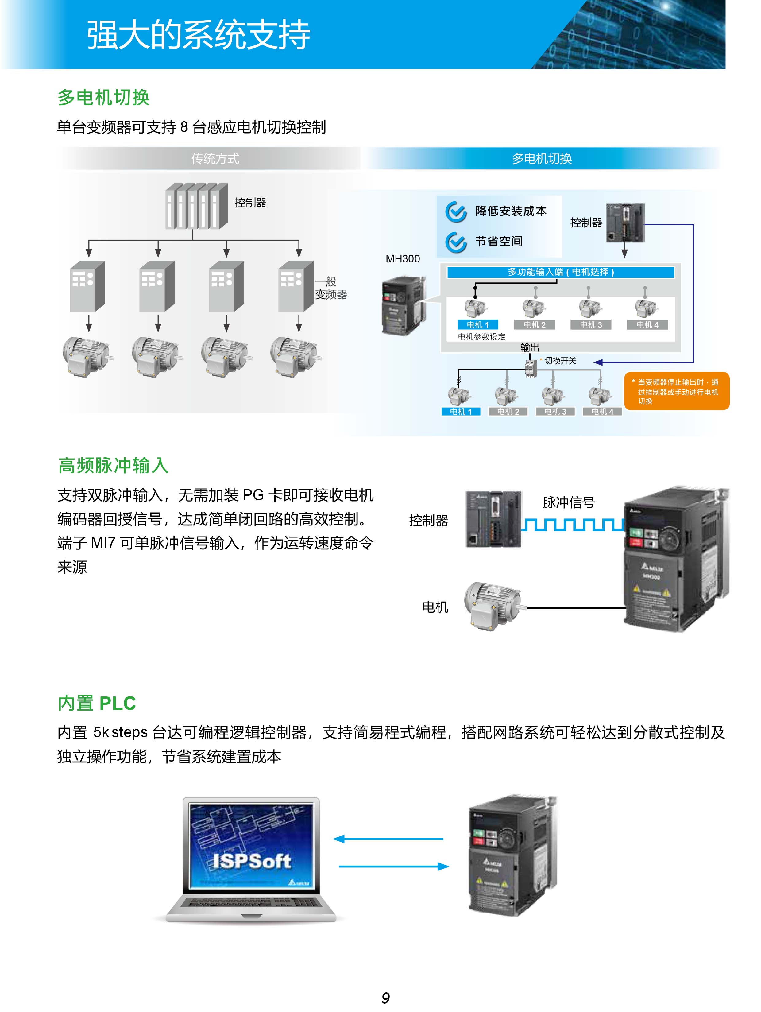 MH300系列臺達(dá)變頻器的選型|安裝使用方法|應(yīng)用|故障代碼