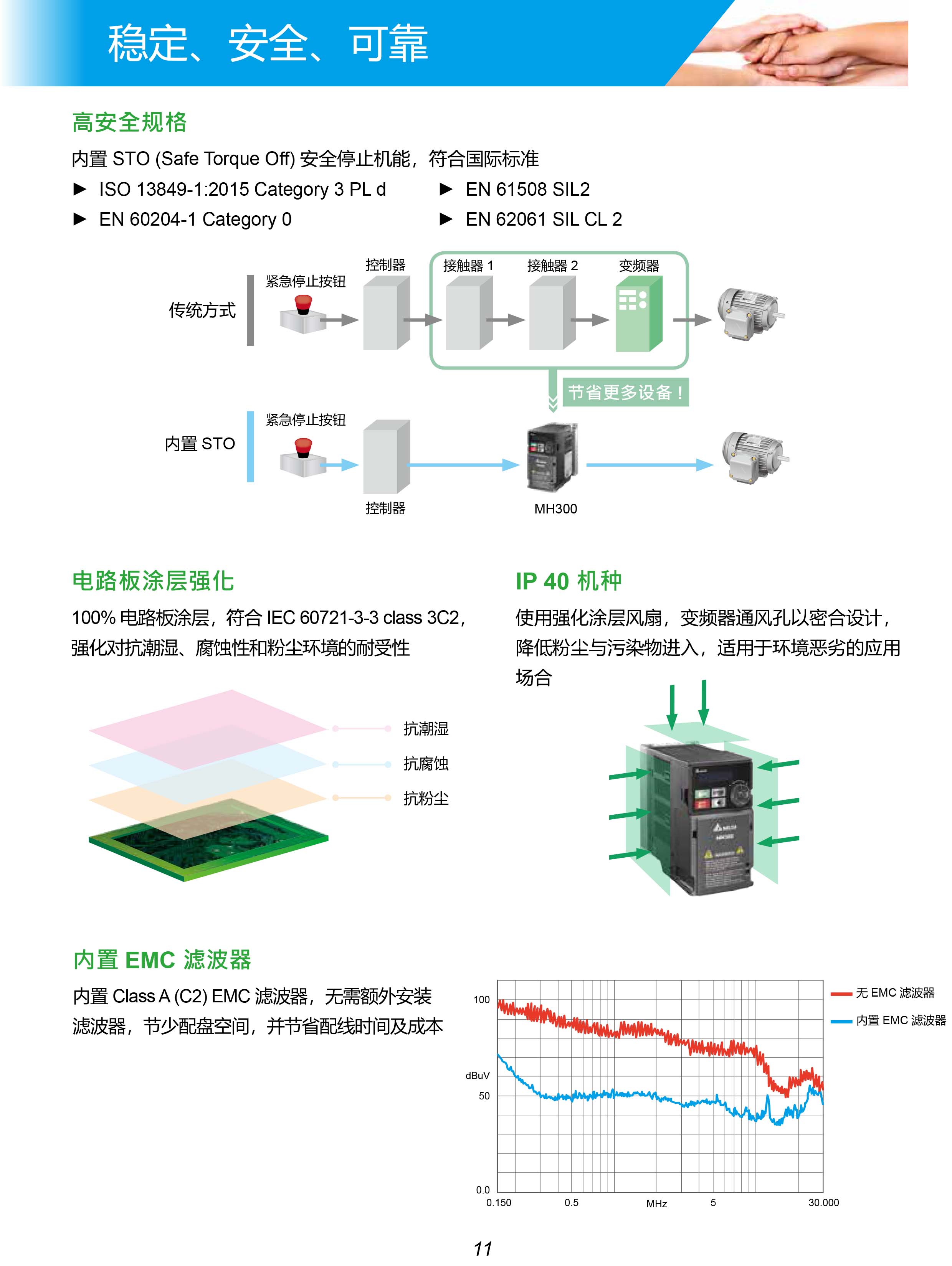 MH300系列臺達(dá)變頻器的選型|安裝使用方法|應(yīng)用|故障代碼