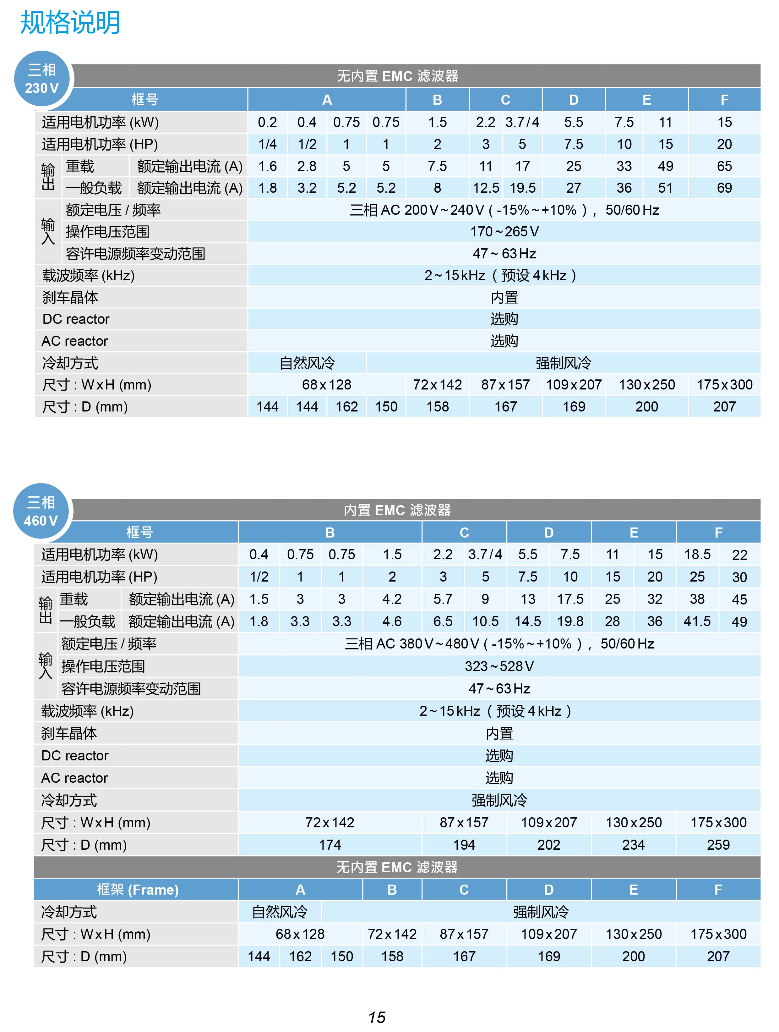 MH300系列臺達(dá)變頻器的選型|安裝使用方法|應(yīng)用|故障代碼