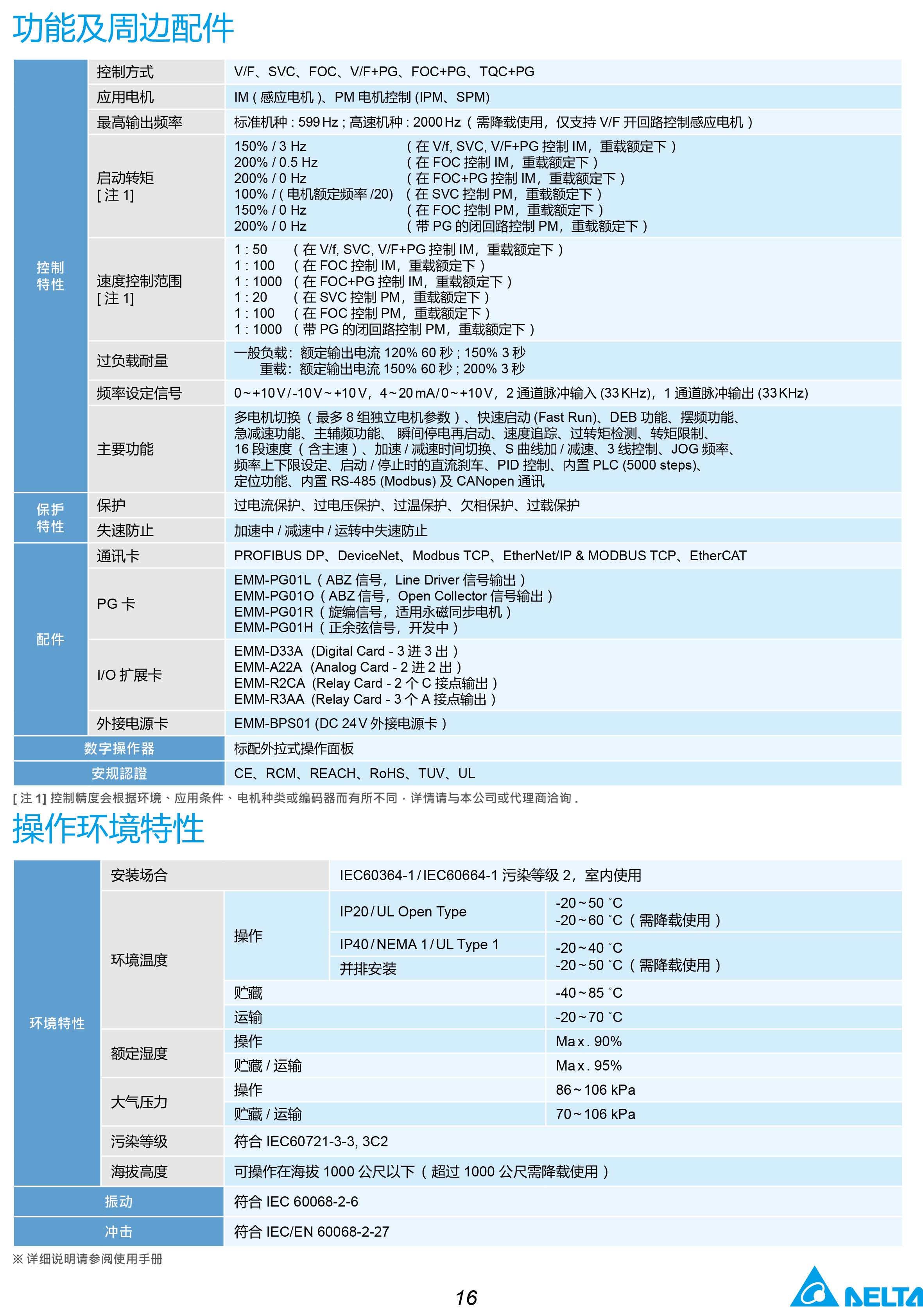 MH300系列臺達(dá)變頻器的選型|安裝使用方法|應(yīng)用|故障代碼