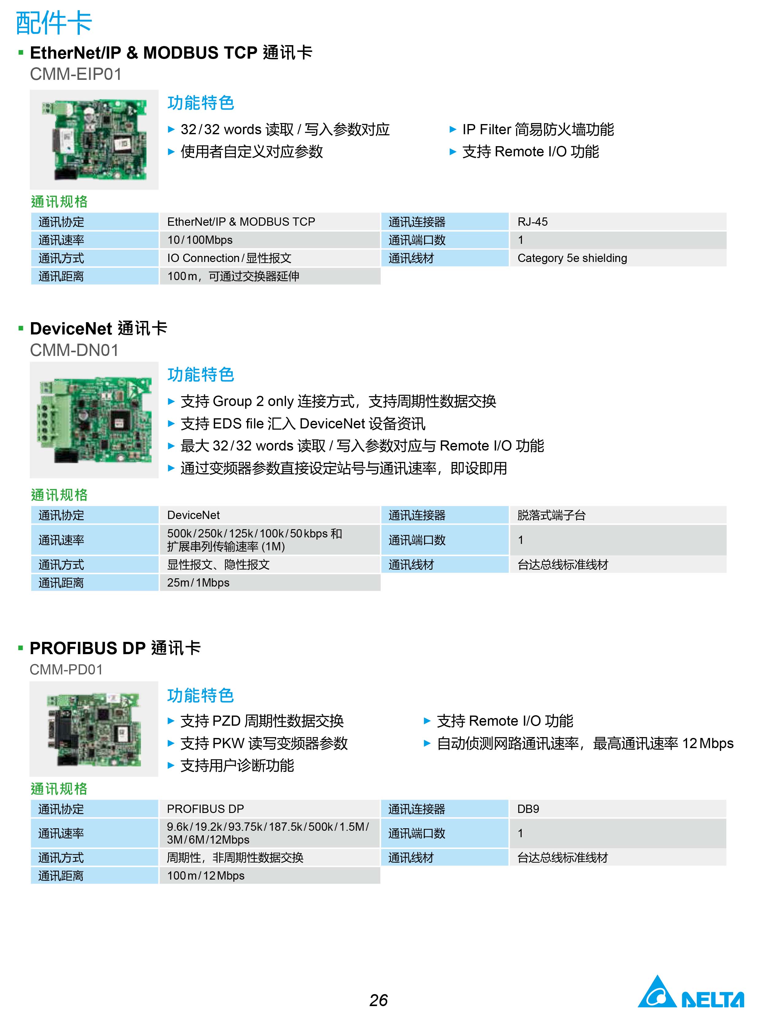 MH300系列臺達(dá)變頻器的選型|安裝使用方法|應(yīng)用|故障代碼