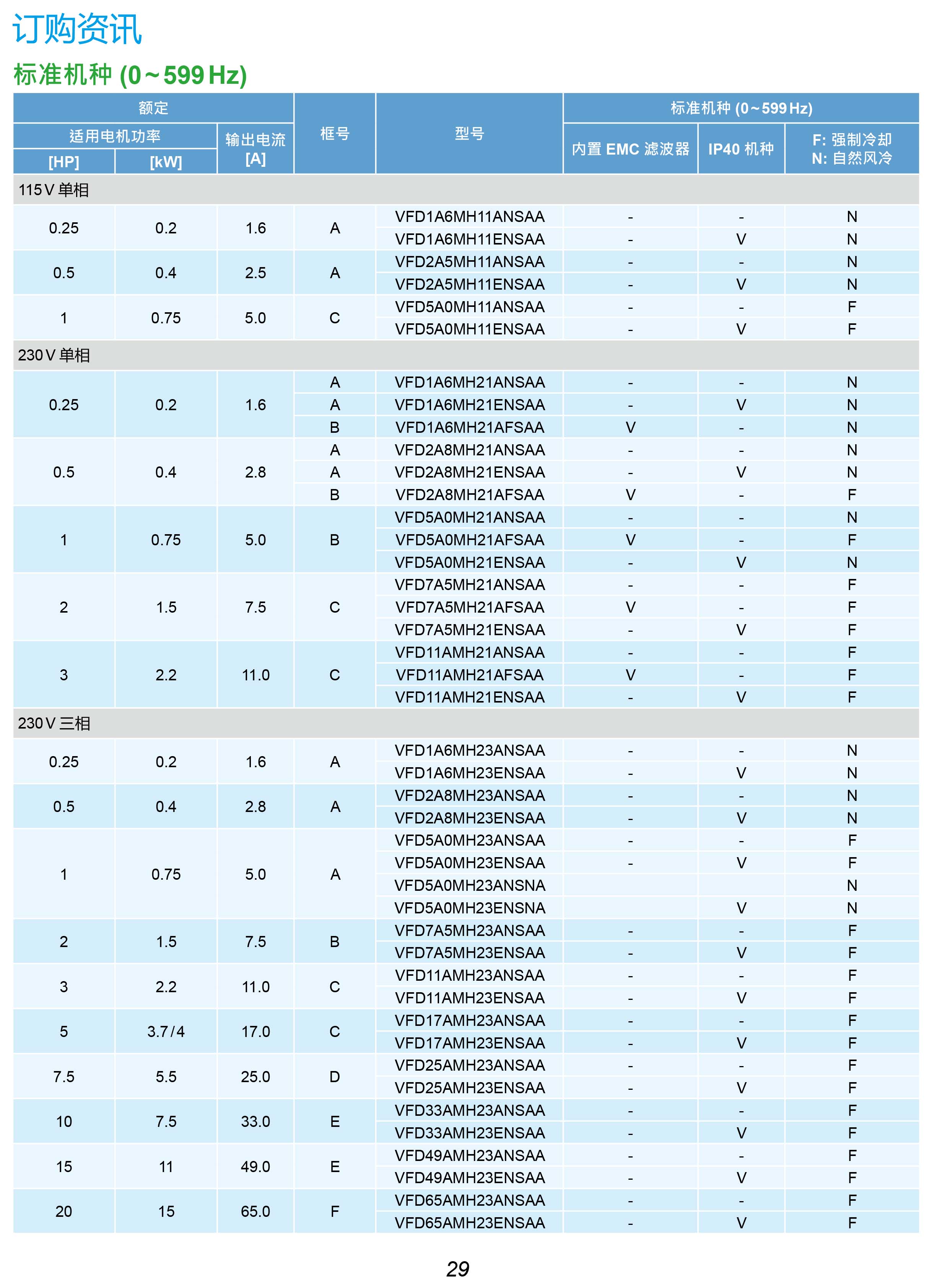 MH300系列臺達(dá)變頻器的選型|安裝使用方法|應(yīng)用|故障代碼