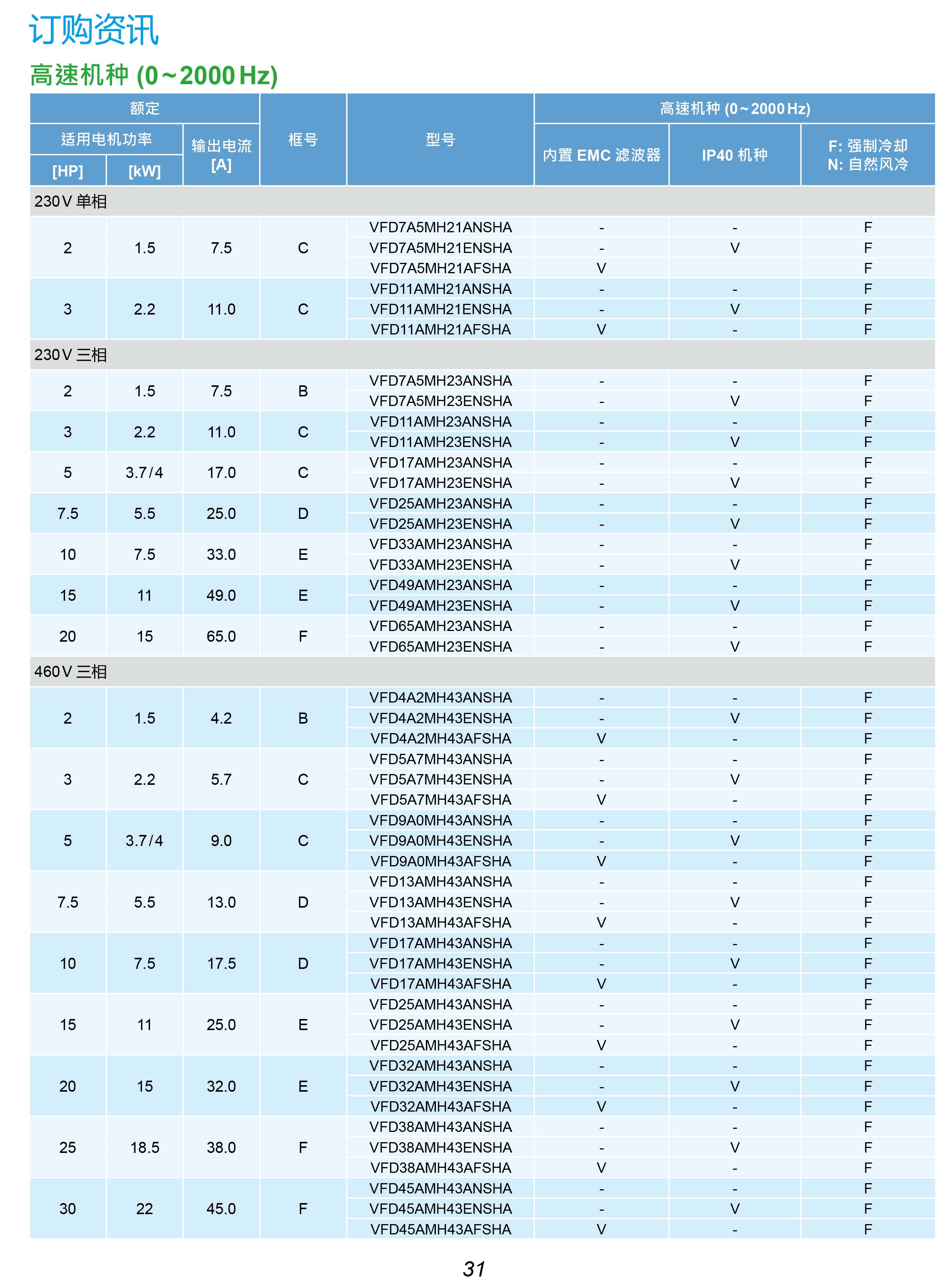 MH300系列臺達(dá)變頻器的選型|安裝使用方法|應(yīng)用|故障代碼