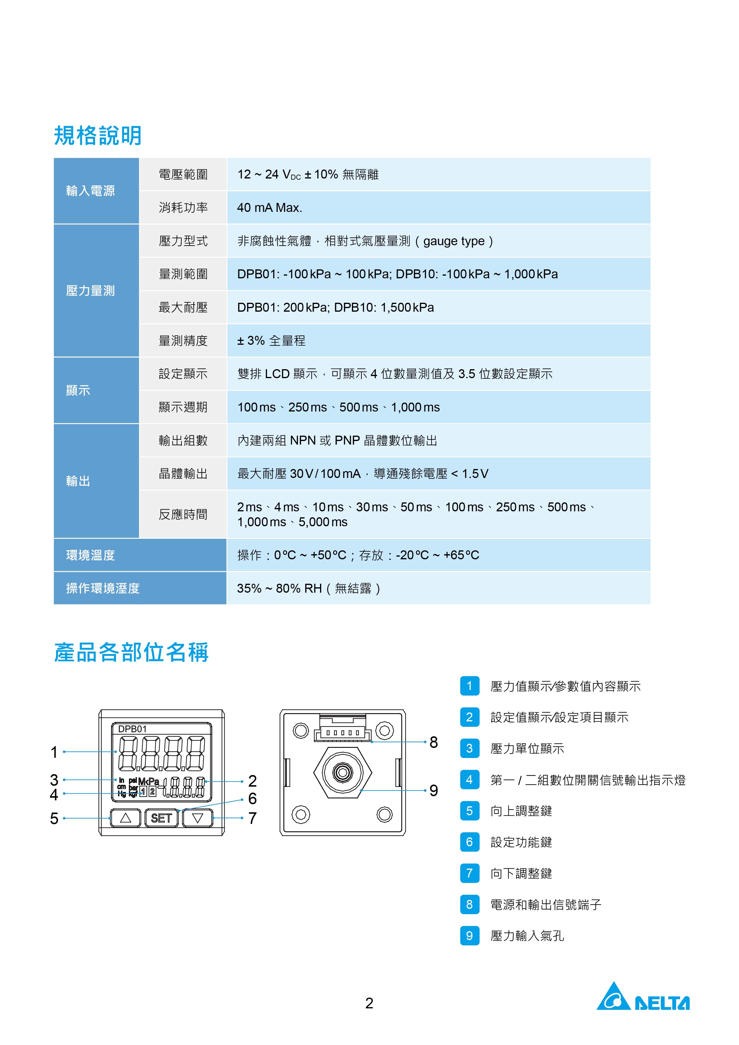 臺(tái)達(dá)DPB工業(yè)小型壓力傳感器的選型|原理及應(yīng)用