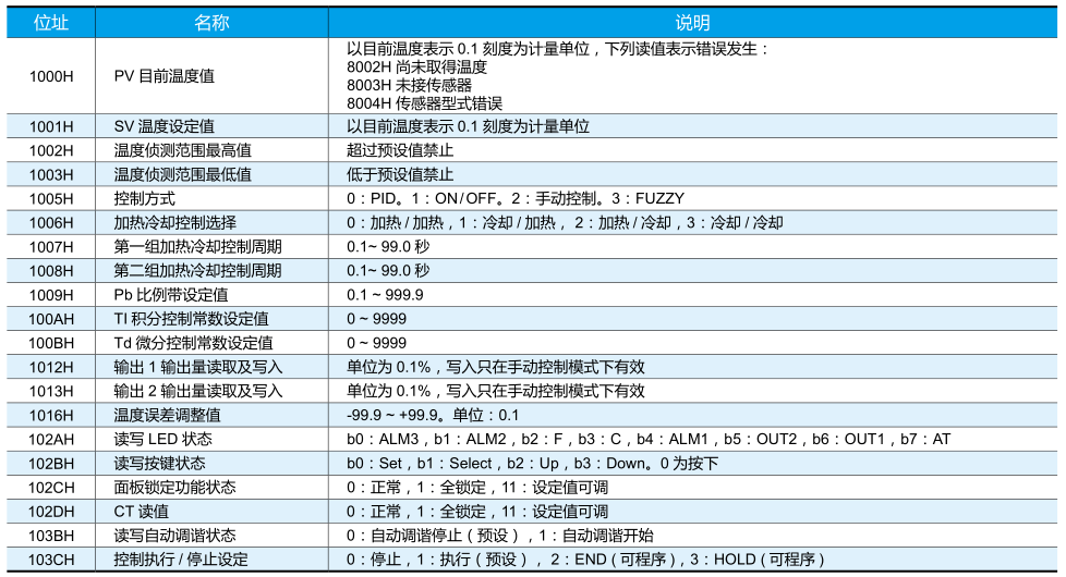 RS-485 通訊