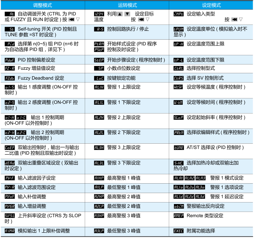 參數(shù)設定操作說明