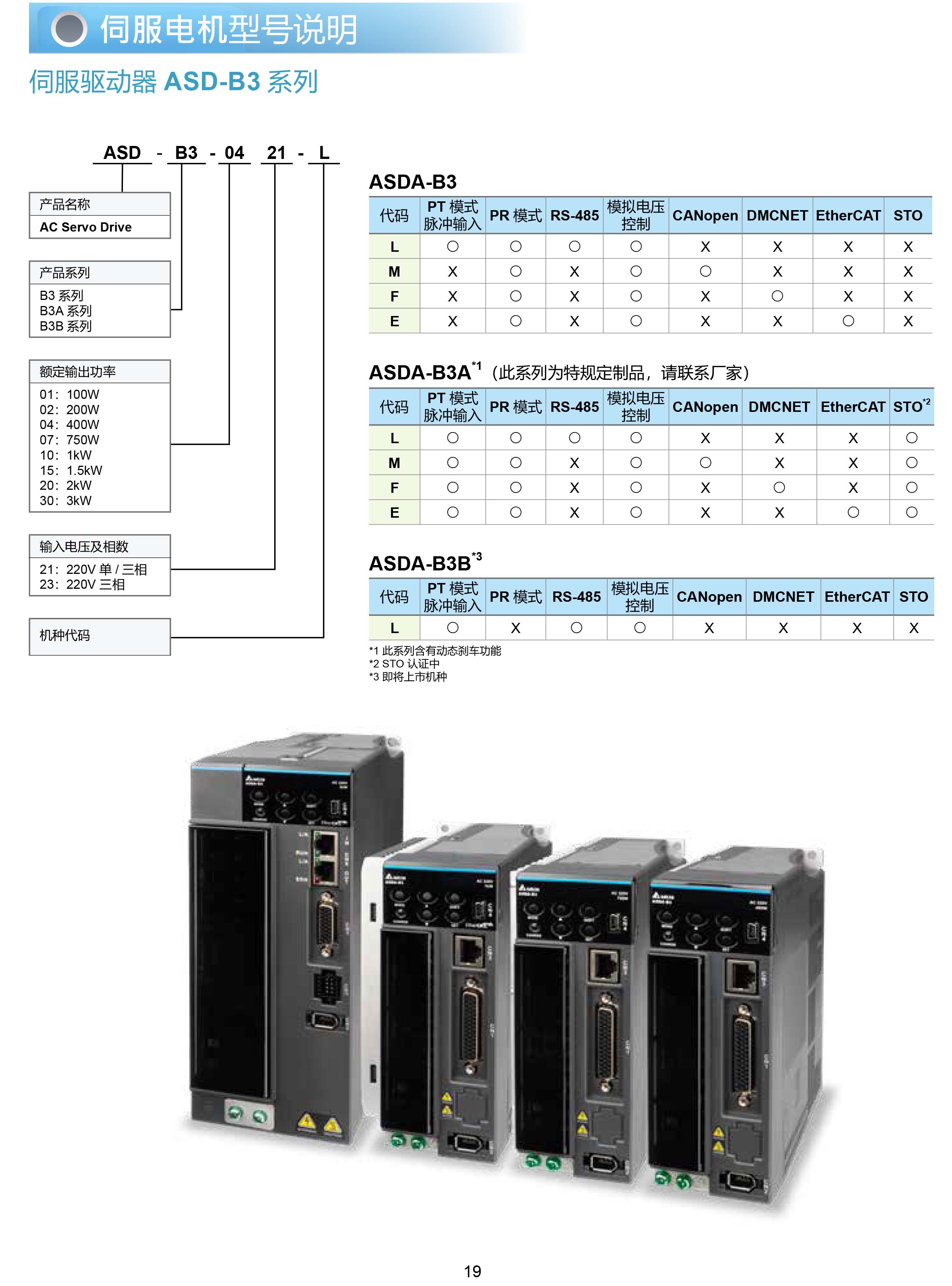 伺服電機(jī)型號(hào)說明 伺服驅(qū)動(dòng)器 ASD-B3 系列