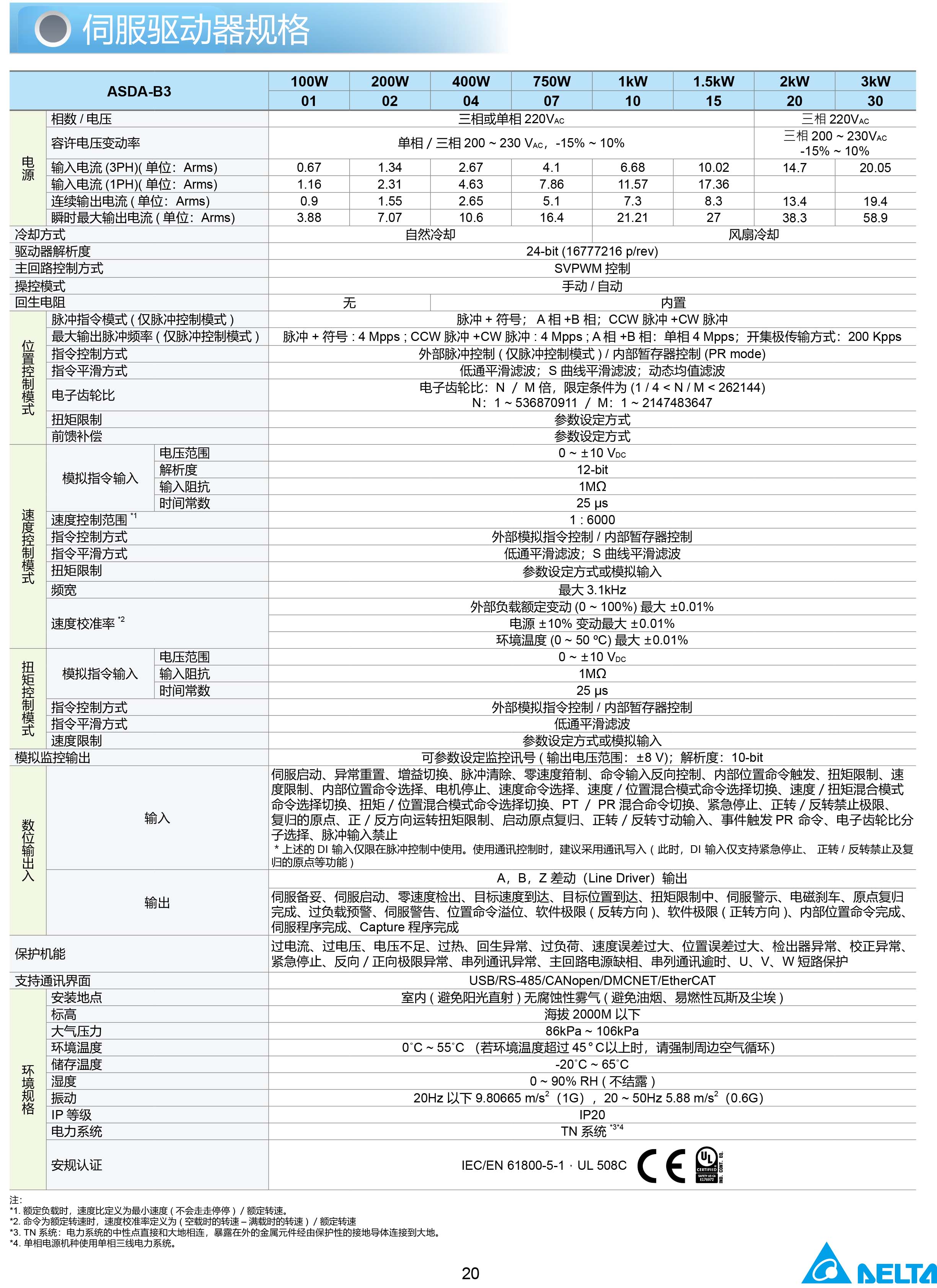 東莞市豐石電子科技有限公司