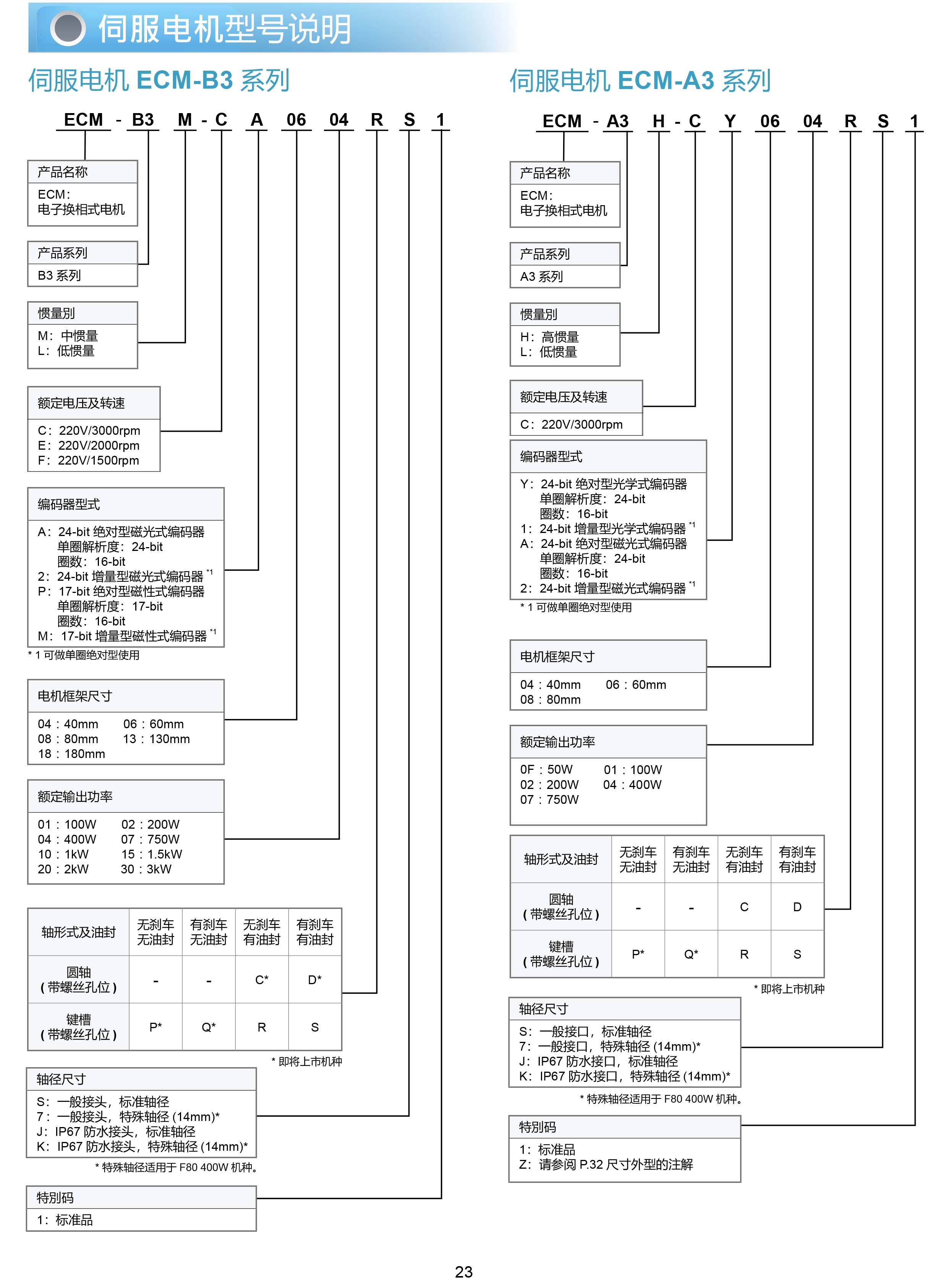 東莞市豐石電子科技有限公司