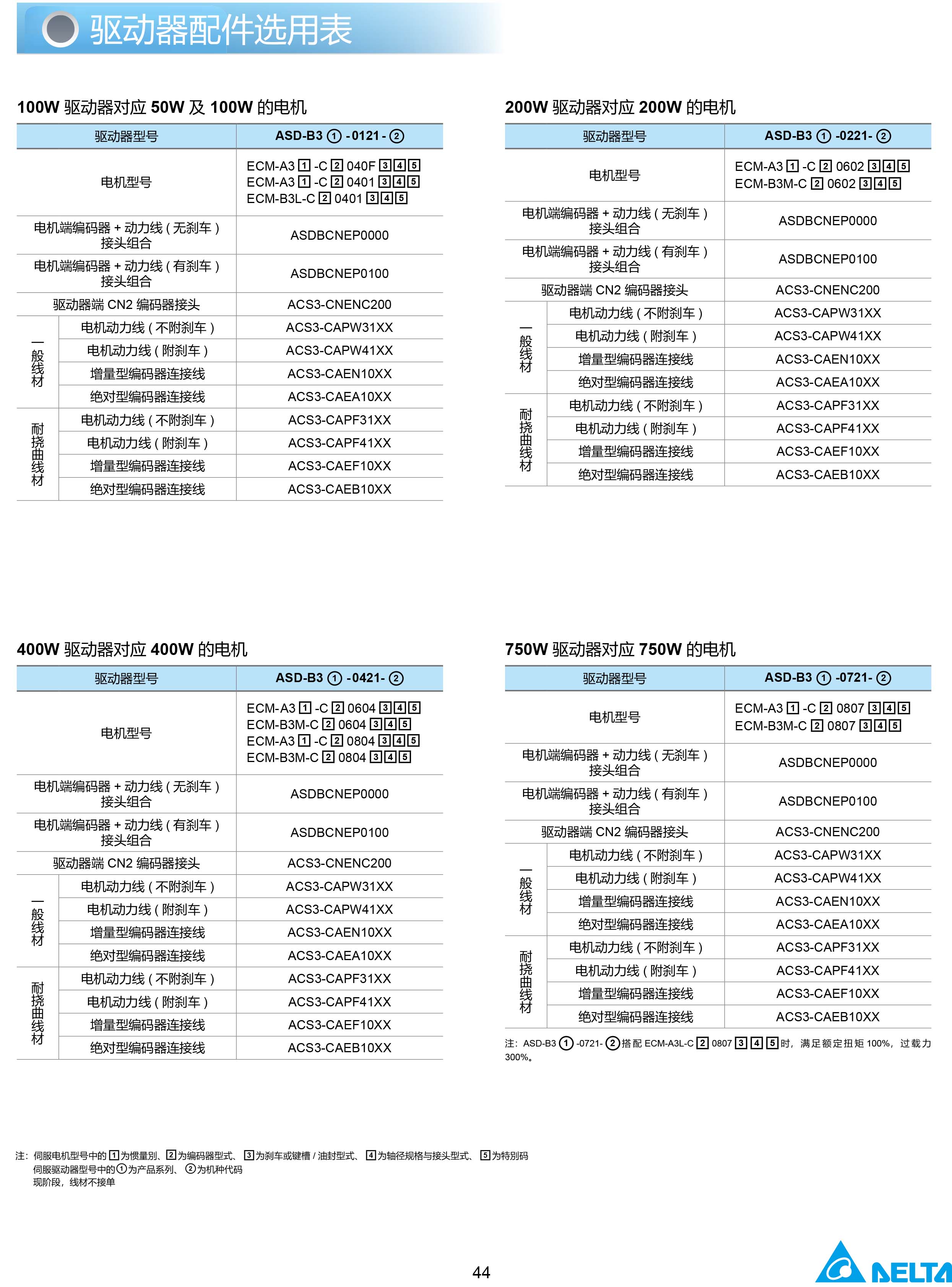 東莞市豐石電子科技有限公司