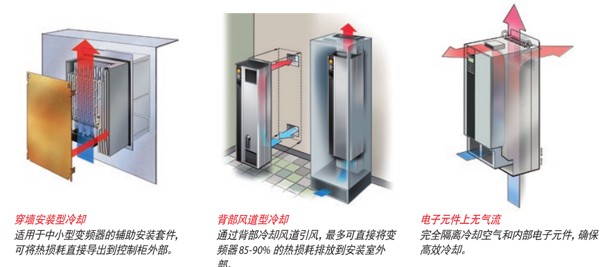 節(jié)省成本的散熱管理